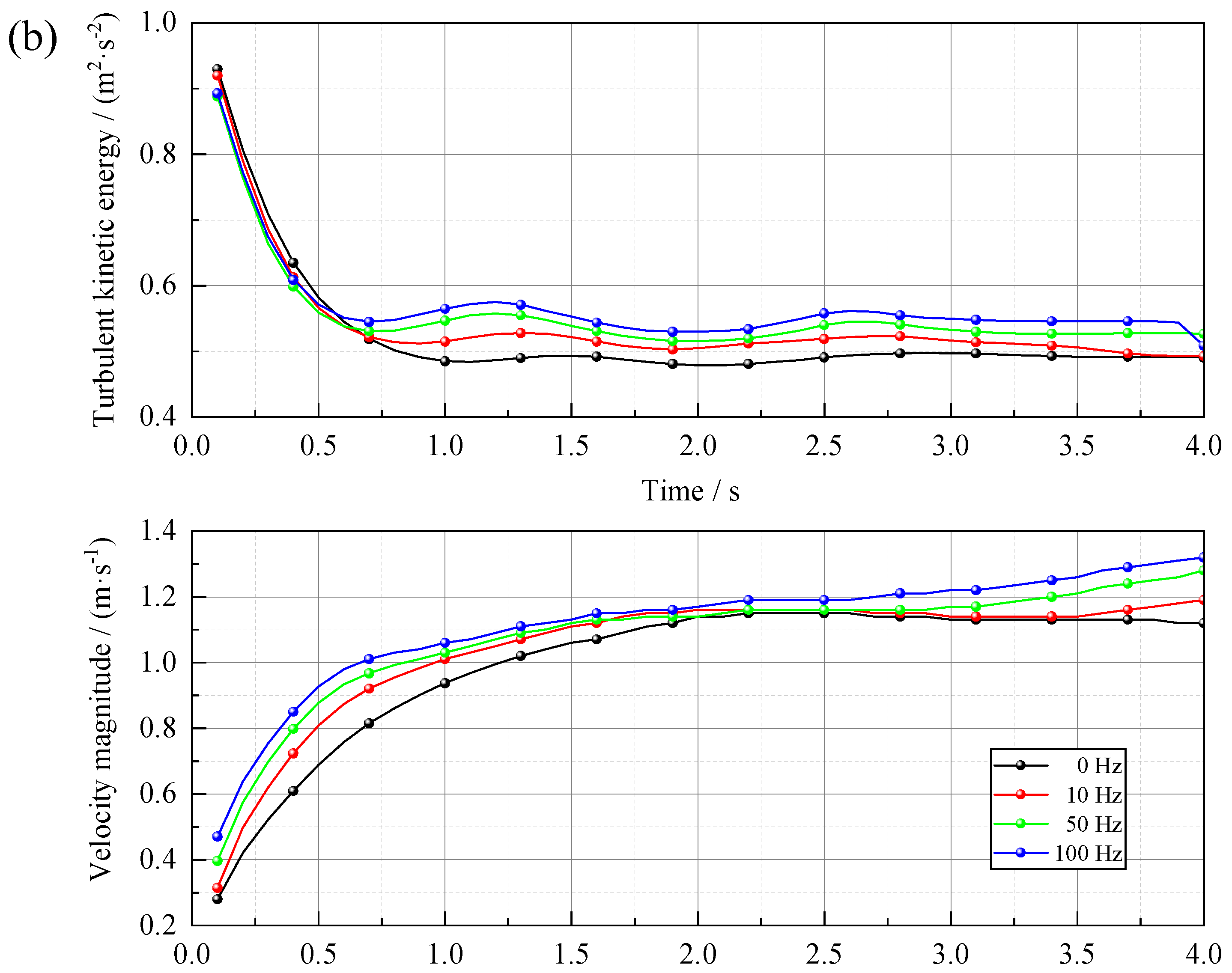 Buildings 15 00031 g010b