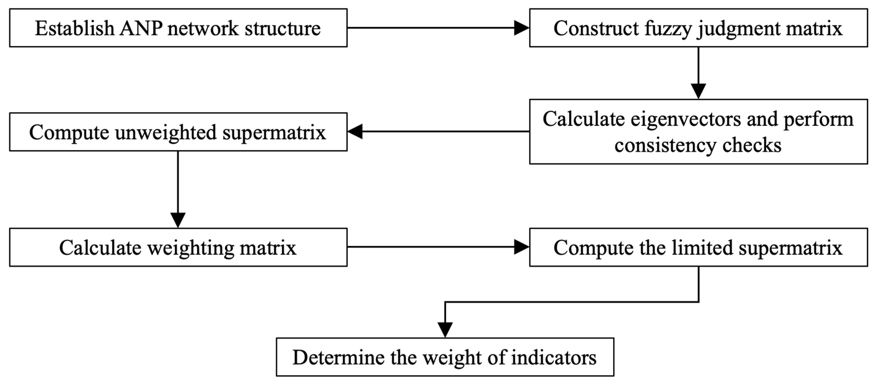 Buildings 15 00033 g004