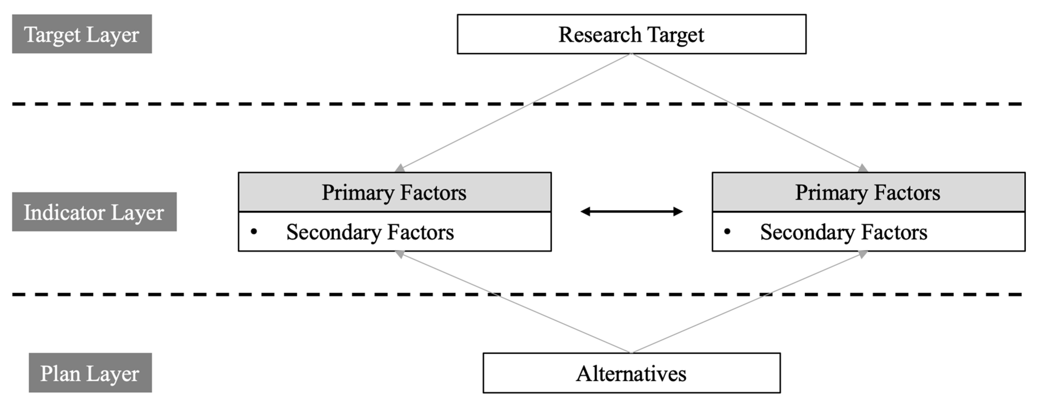 Buildings 15 00033 g005