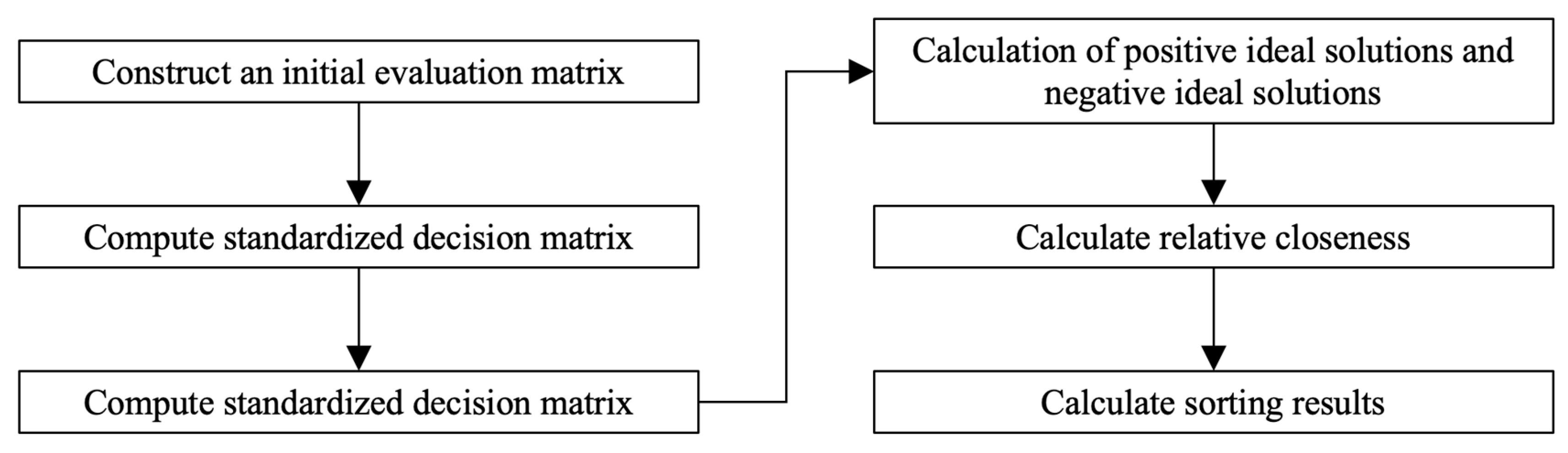 Buildings 15 00033 g007