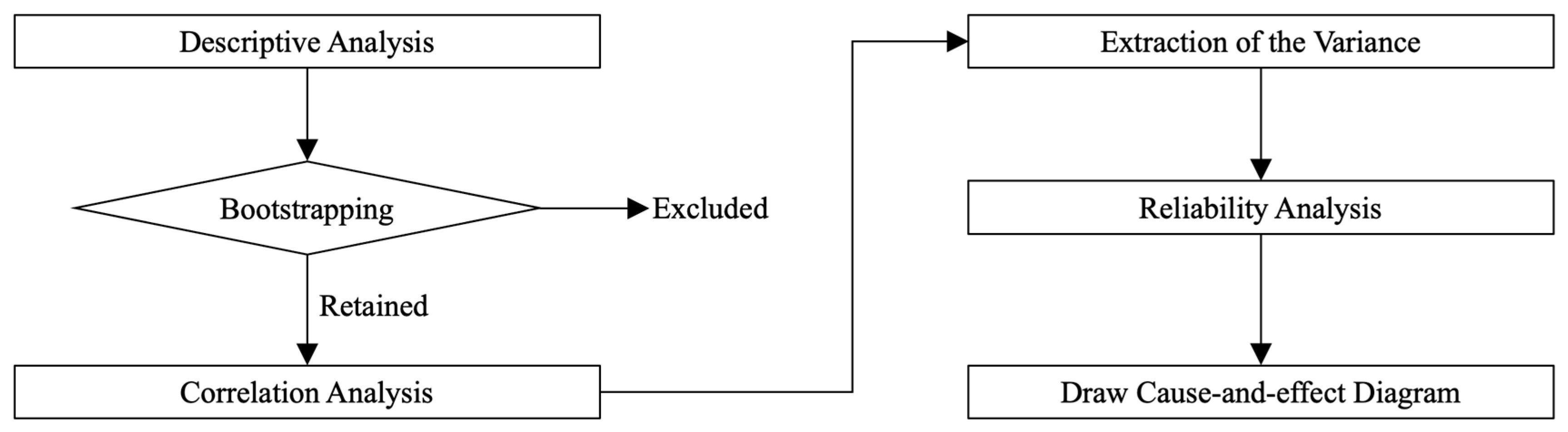 Buildings 15 00033 g008