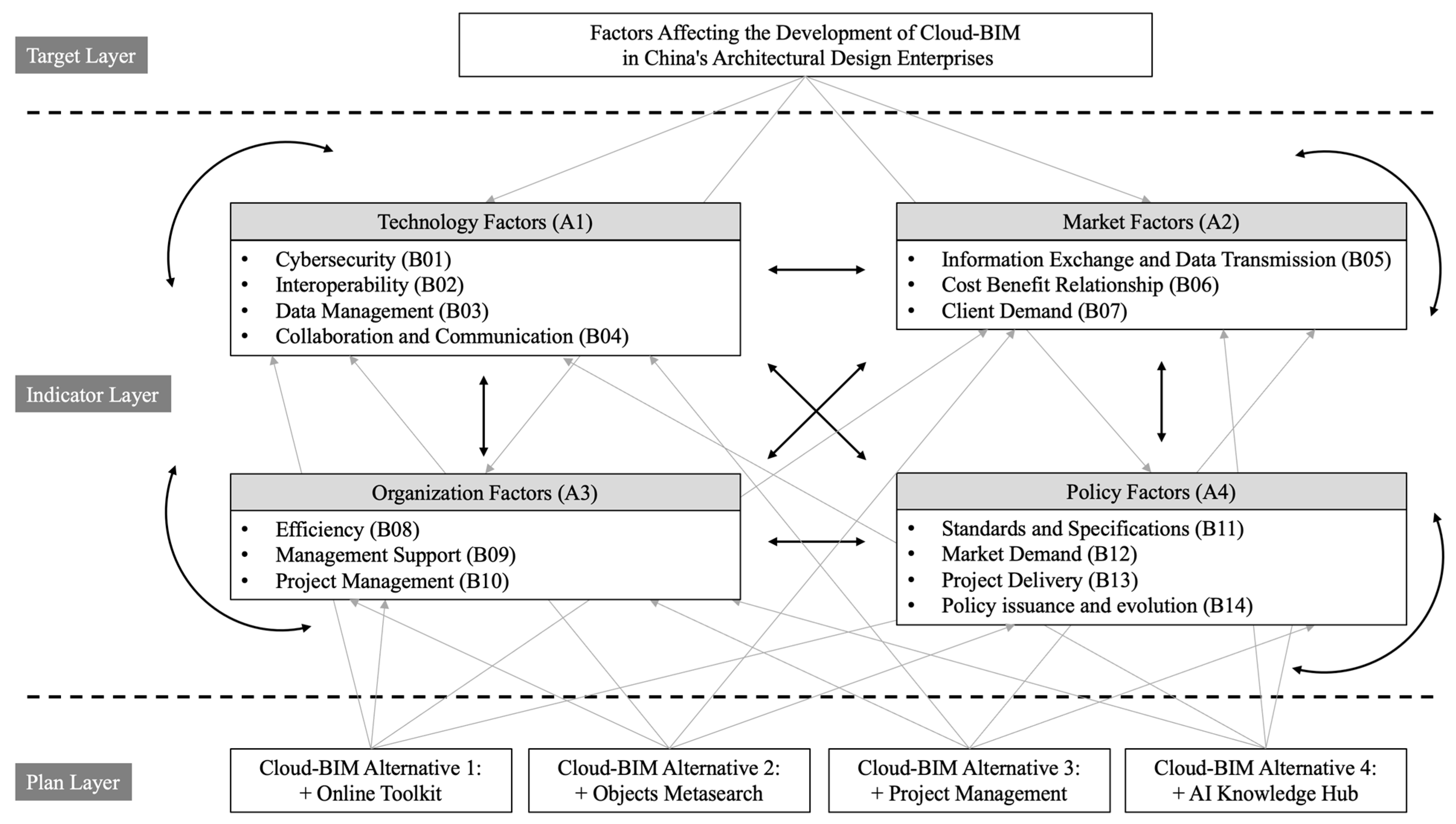 Buildings 15 00033 g010