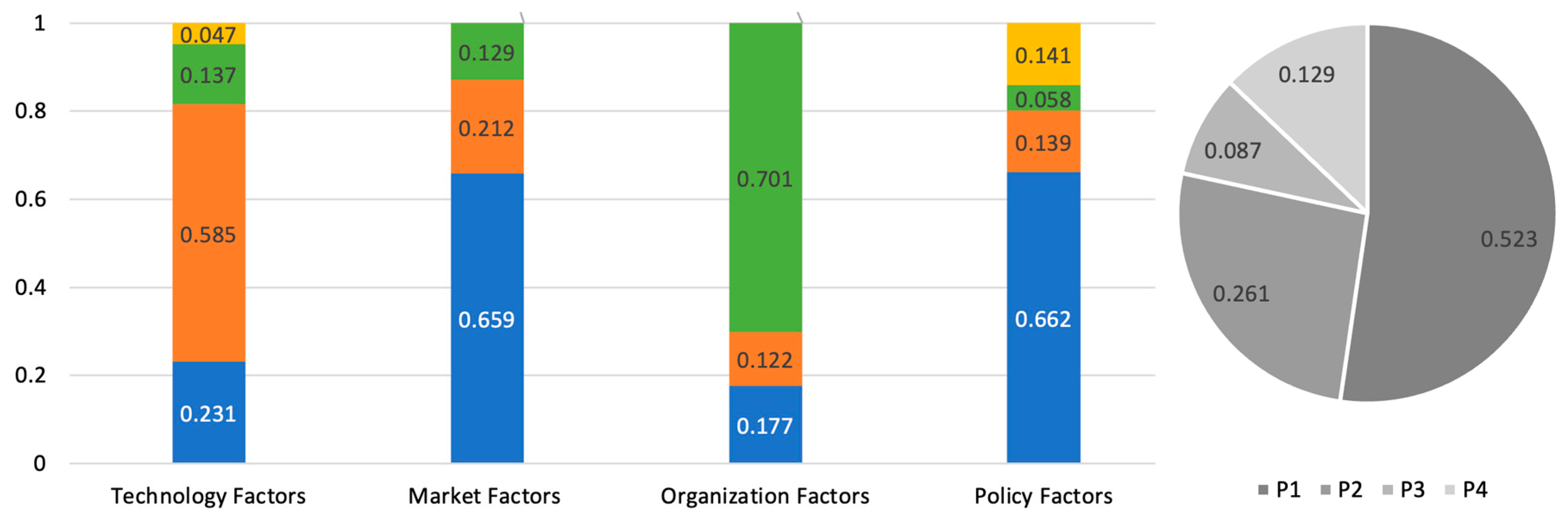 Buildings 15 00033 g013
