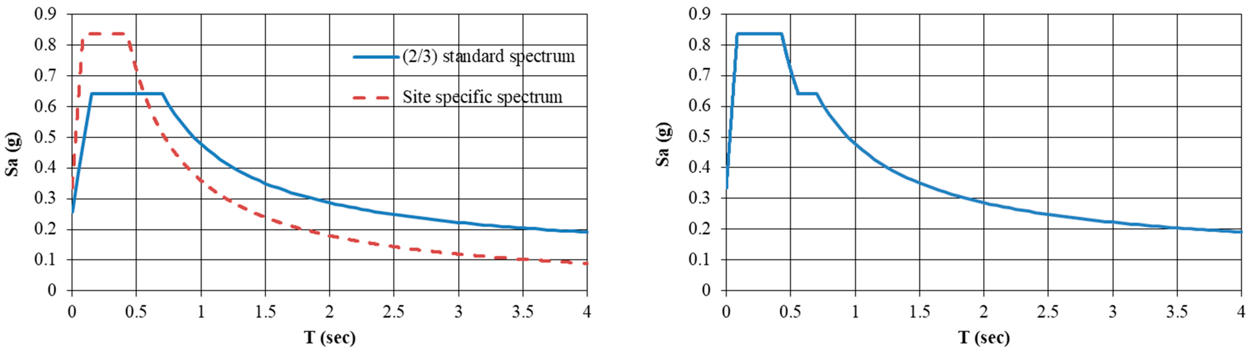 Buildings 15 00034 g003