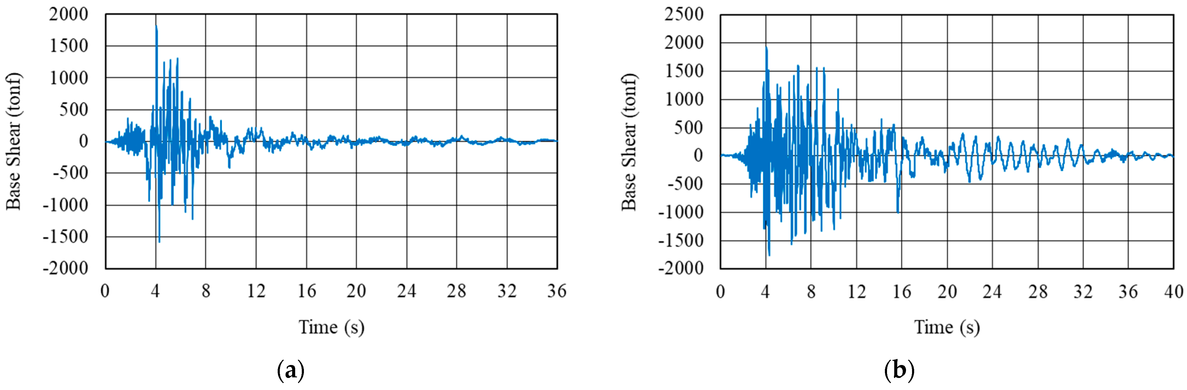 Buildings 15 00034 g004