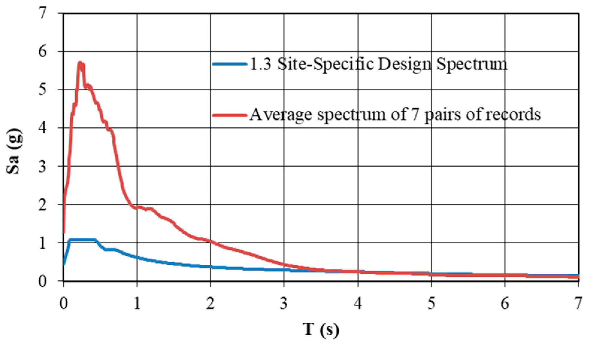 Buildings 15 00034 g005