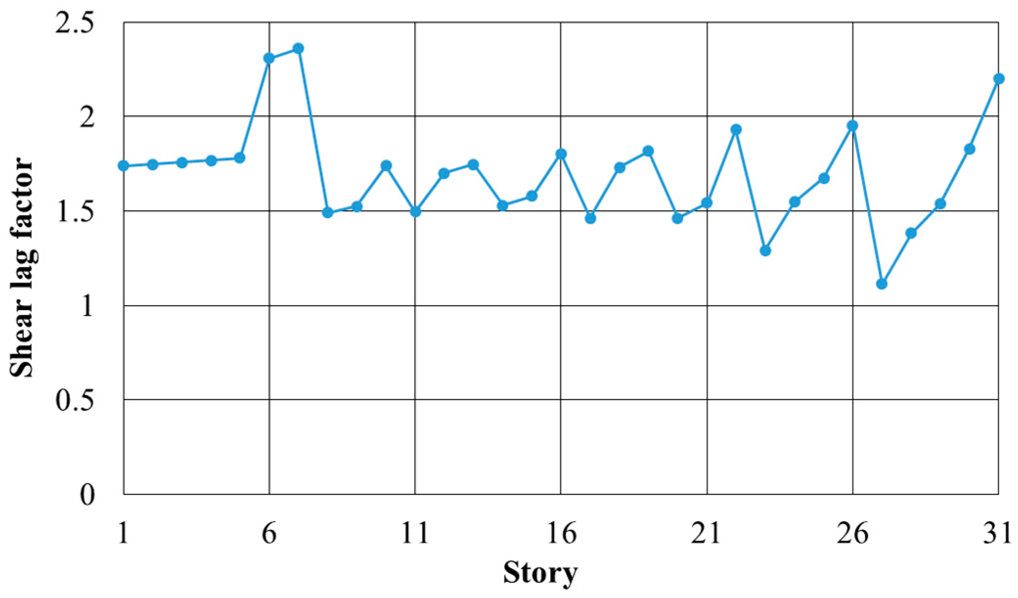 Buildings 15 00034 g006