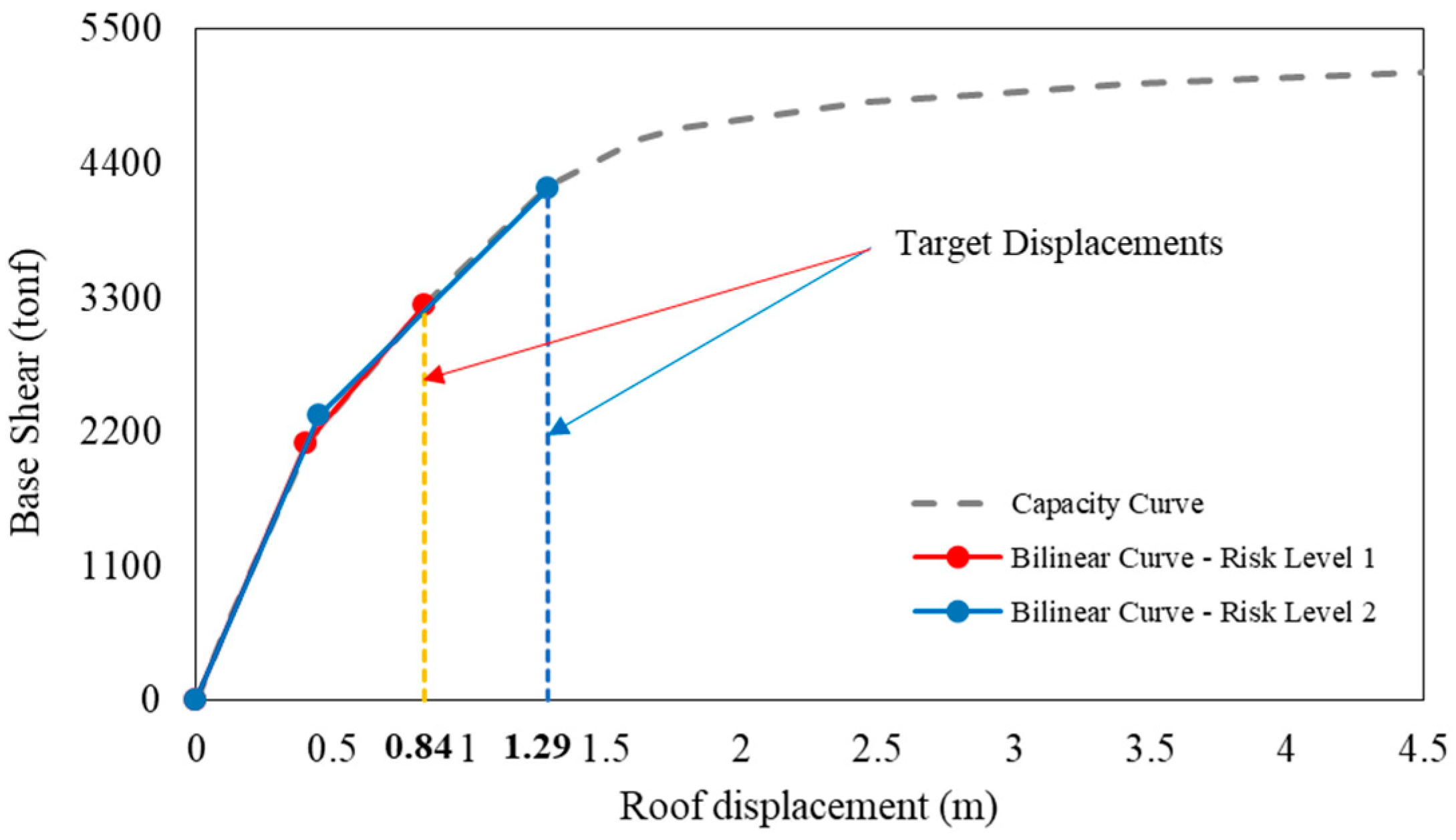 Buildings 15 00034 g008