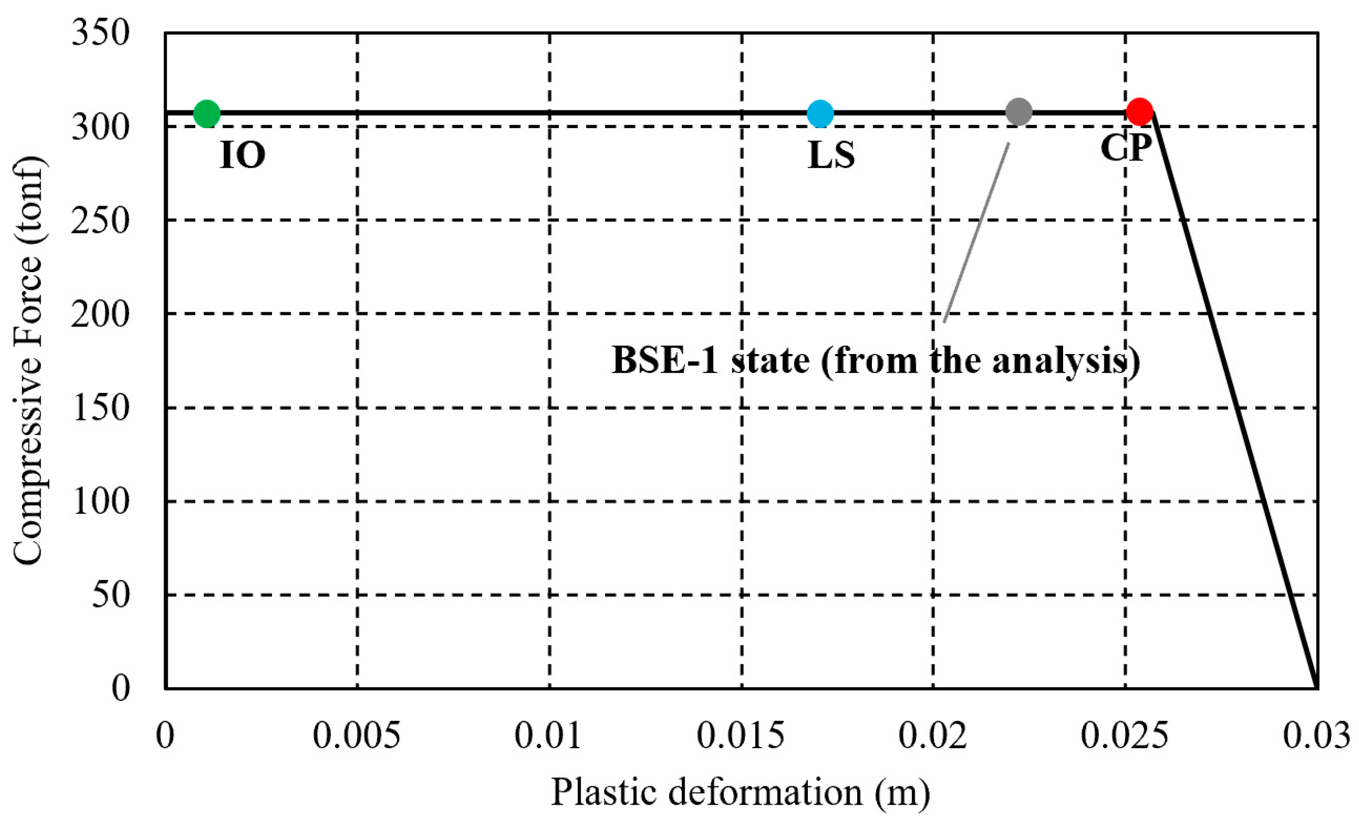 Buildings 15 00034 g011