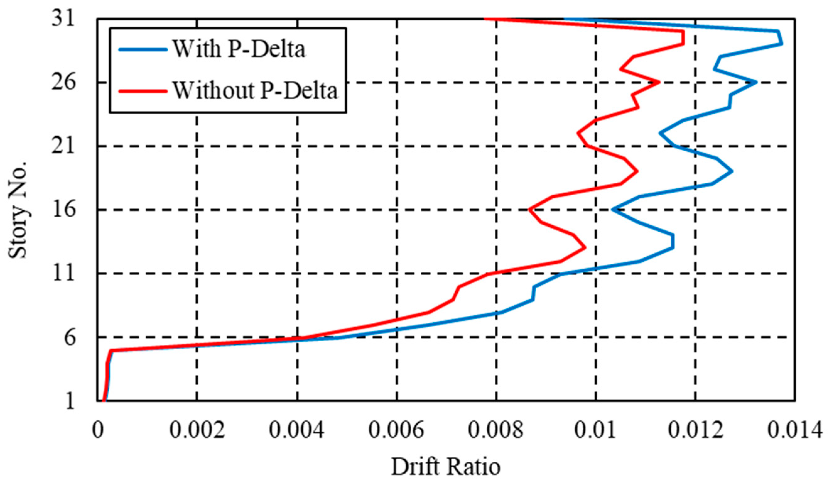 Buildings 15 00034 g012