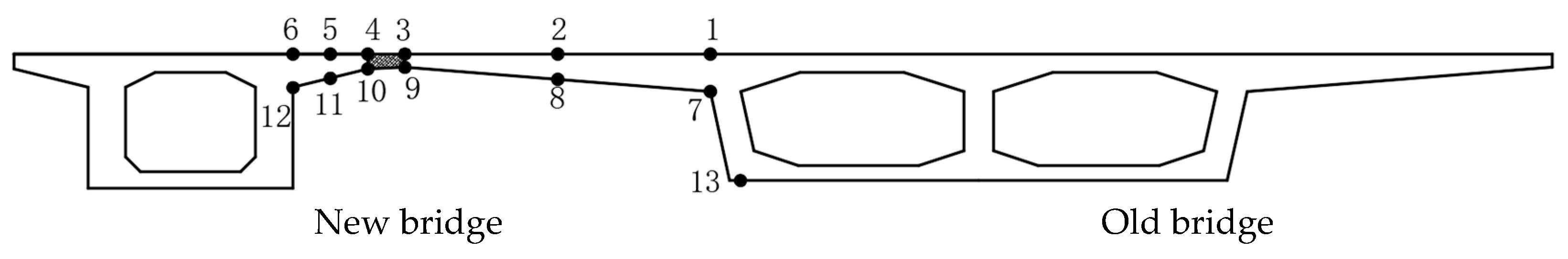 Buildings 15 00035 g008