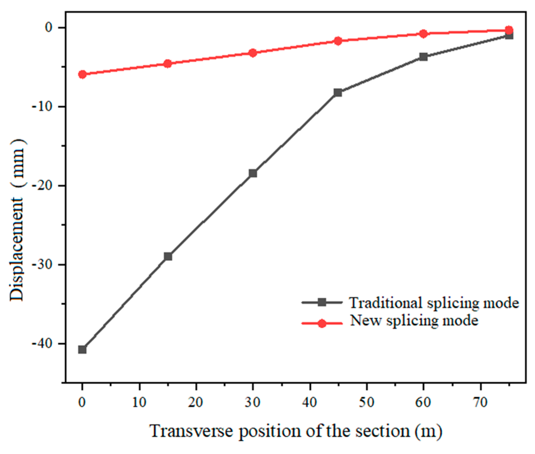 Buildings 15 00035 g012