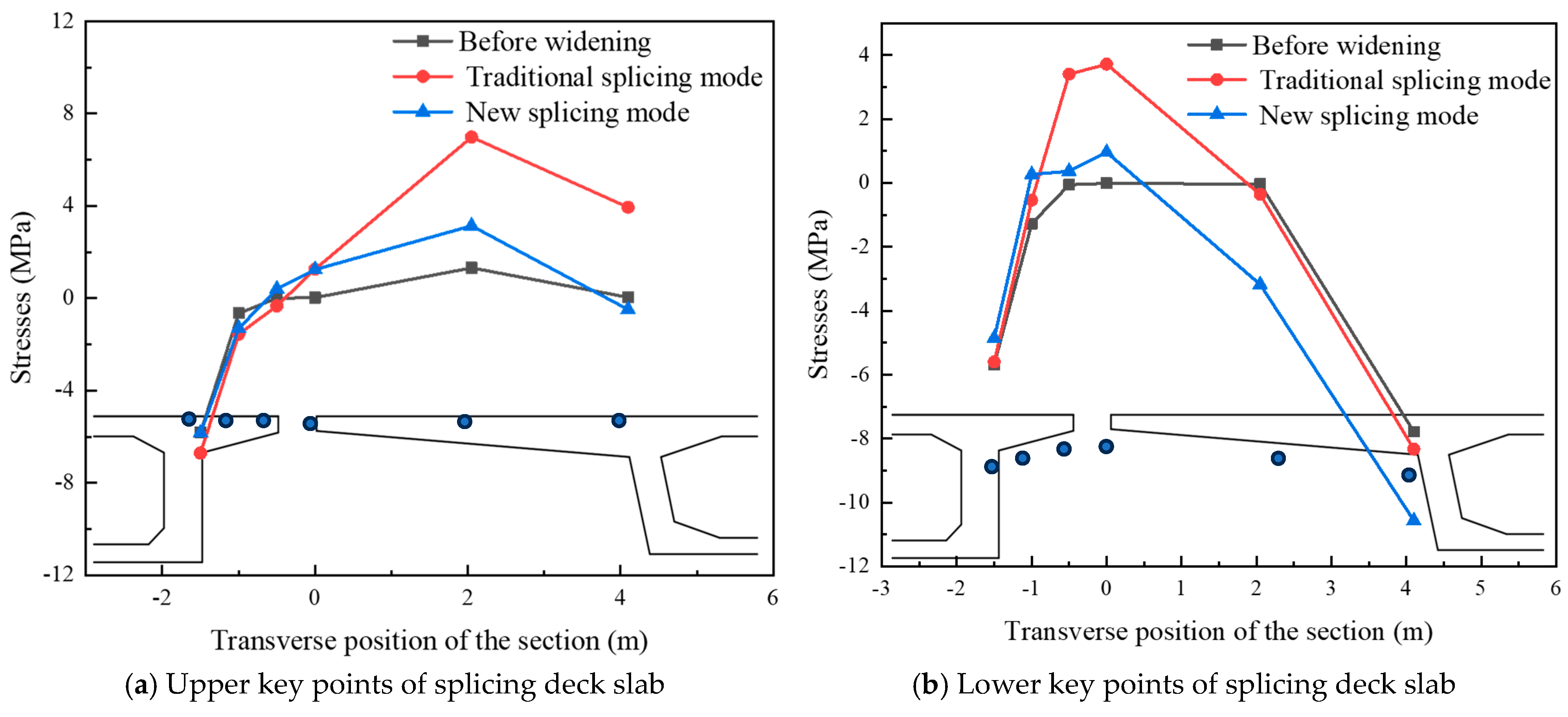 Buildings 15 00035 g013