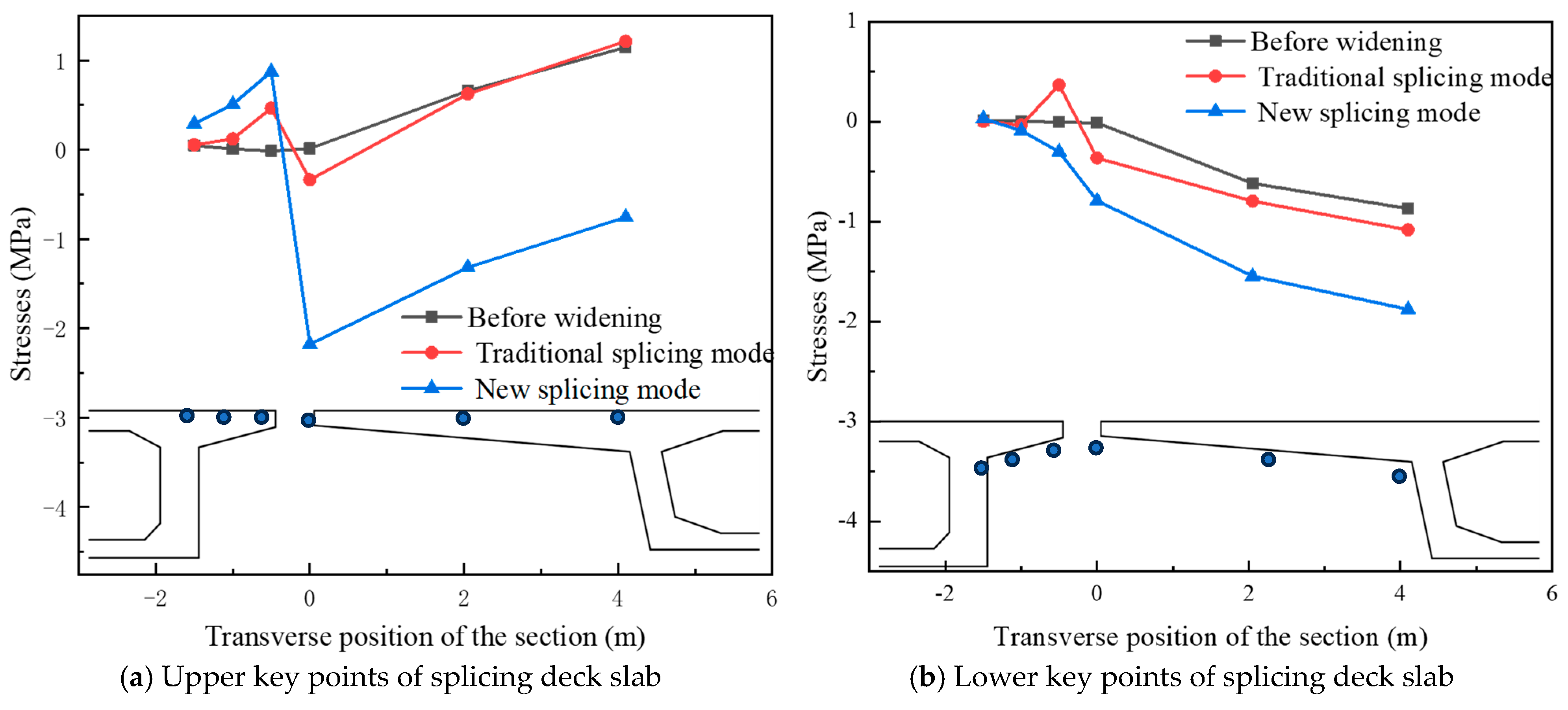 Buildings 15 00035 g014