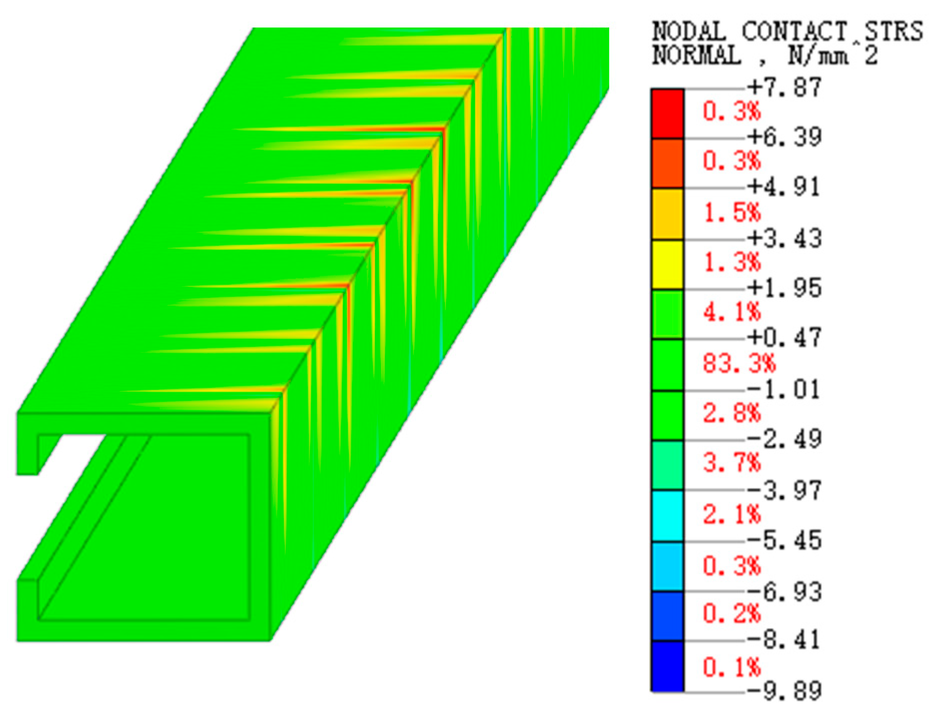 Buildings 15 00035 g019