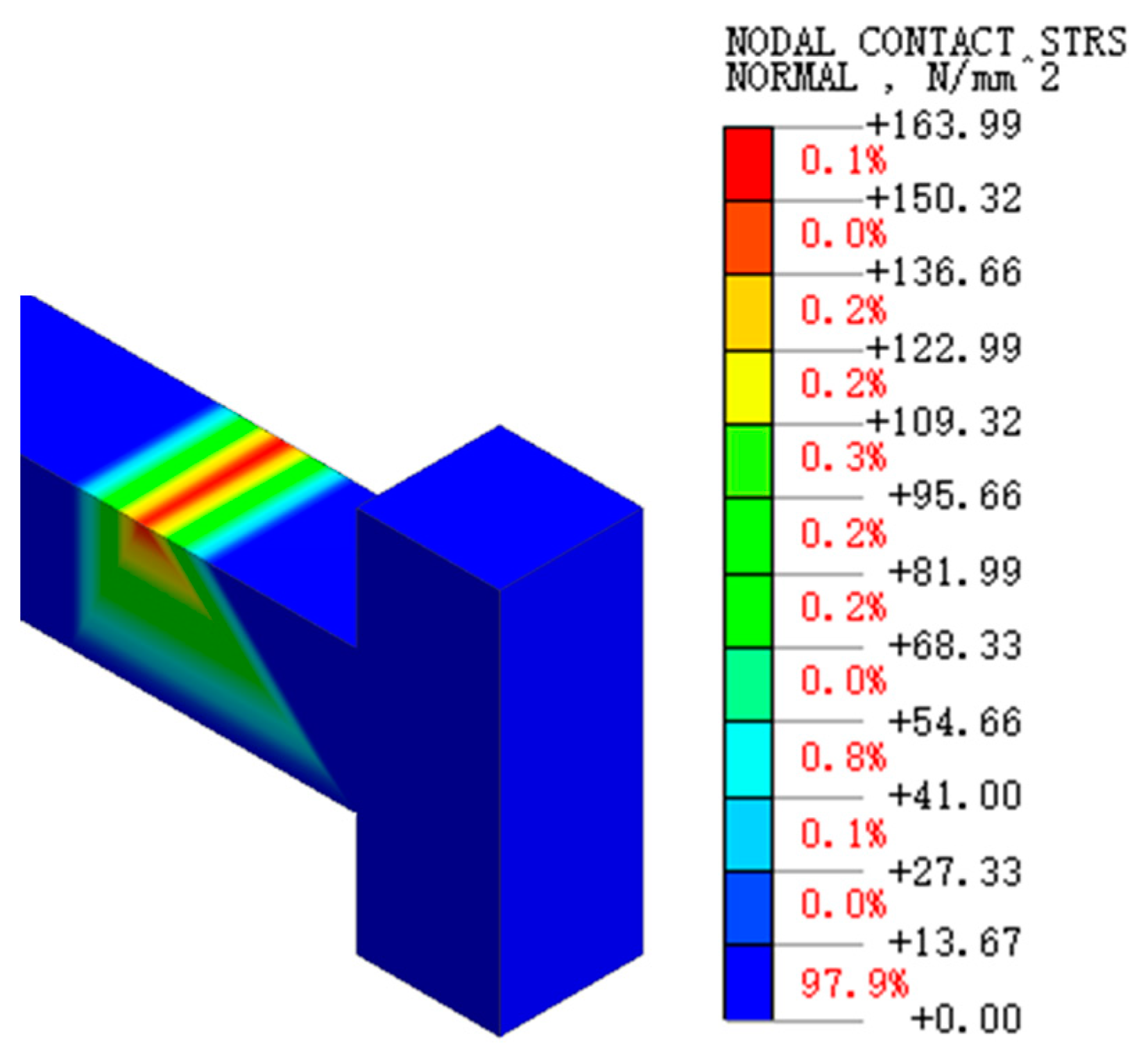 Buildings 15 00035 g020