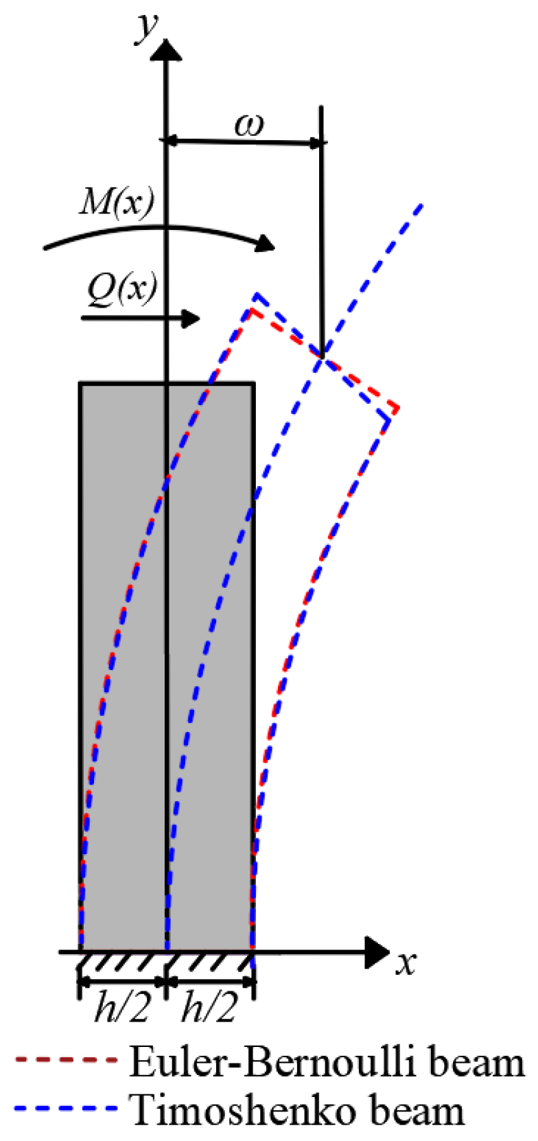 Buildings 15 00046 g001