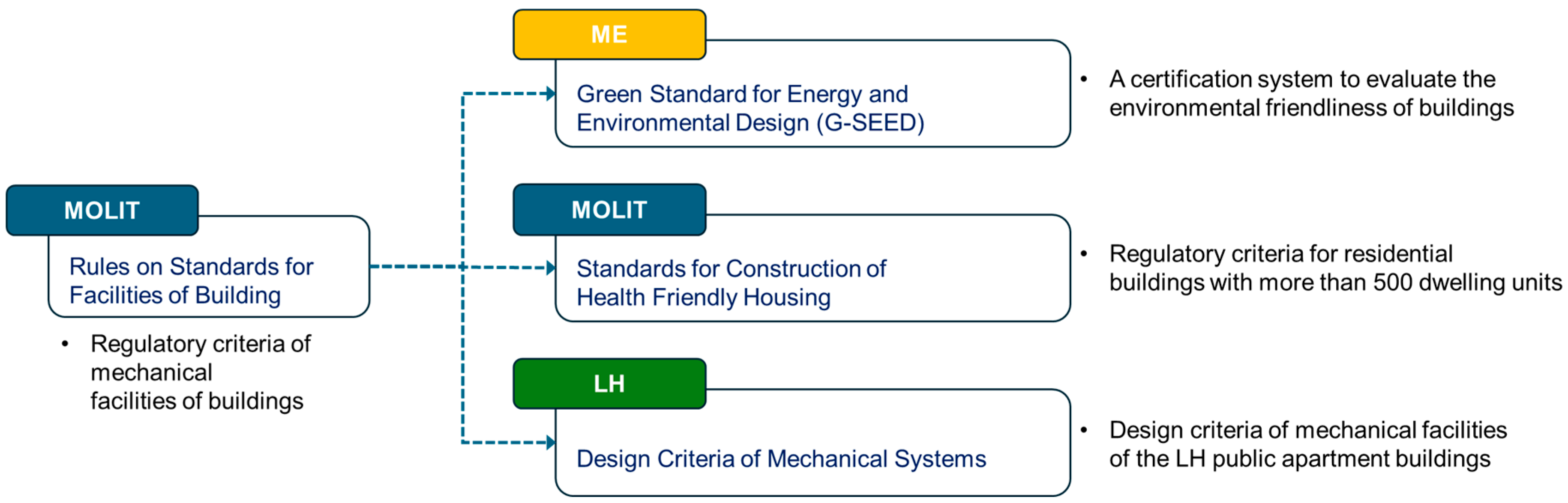 Buildings 15 00049 g002 Buildings 15 00049 g002