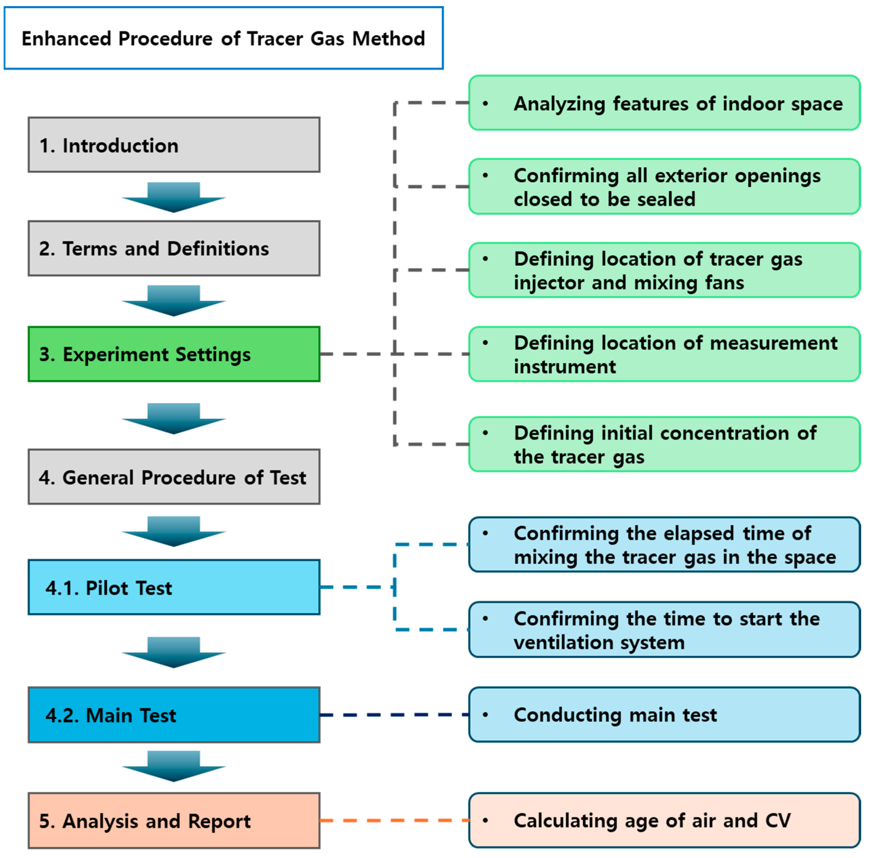 Buildings 15 00049 g004 Buildings 15 00049 g004