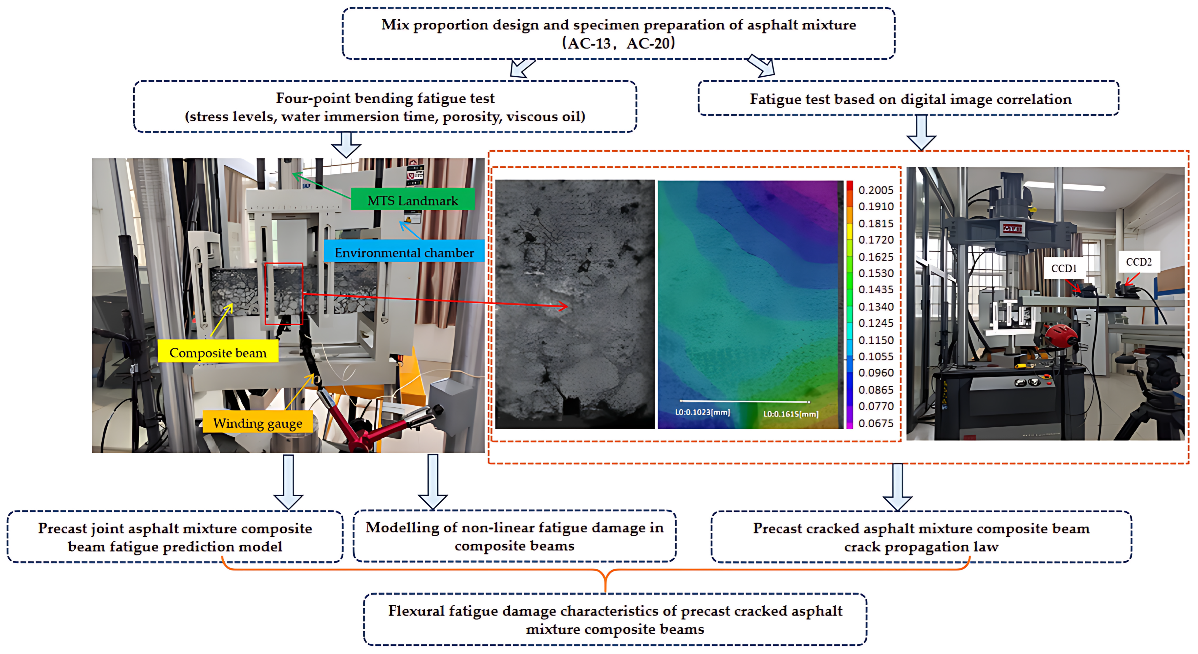 Buildings 15 00050 g002