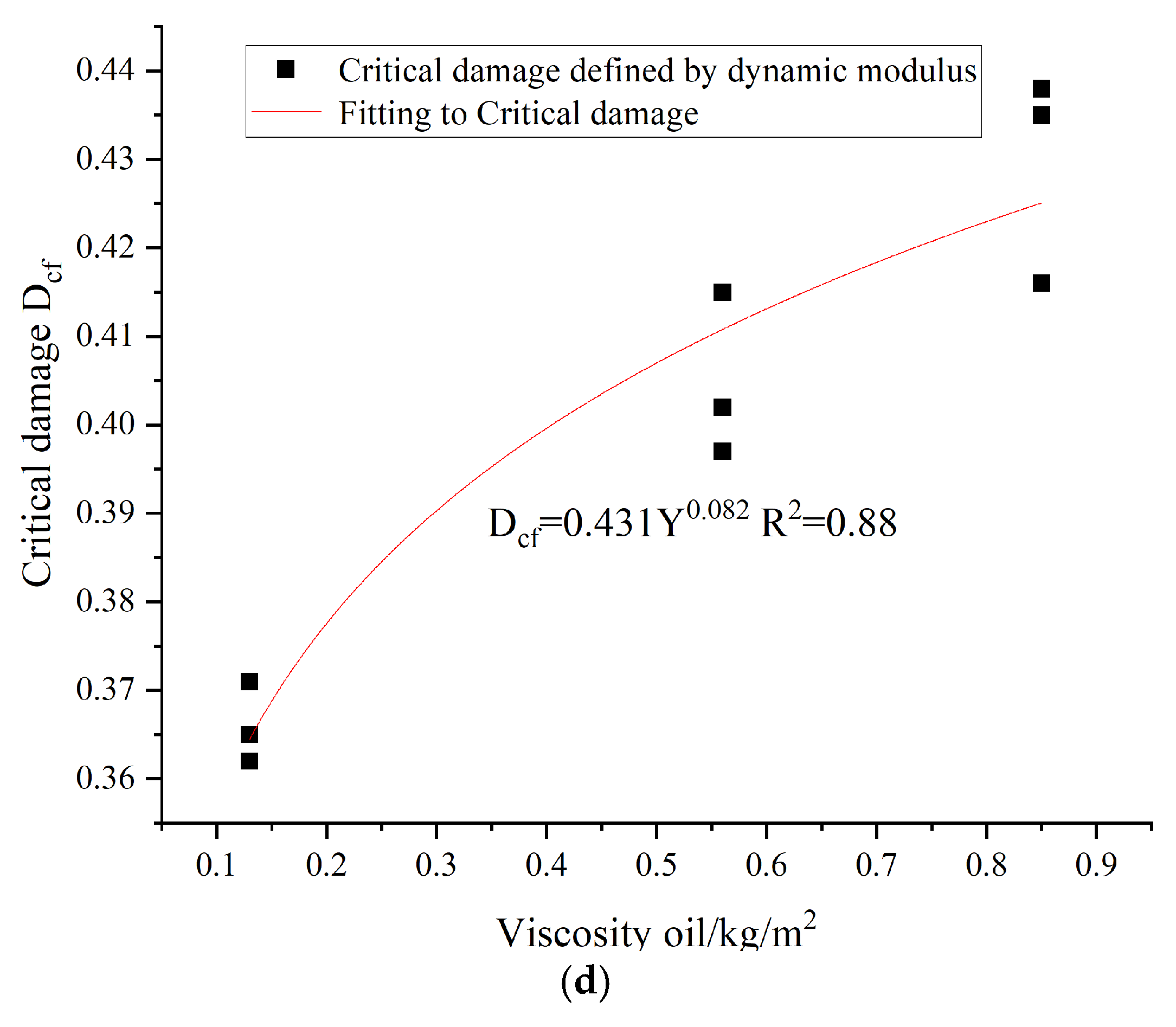 Buildings 15 00050 g013b