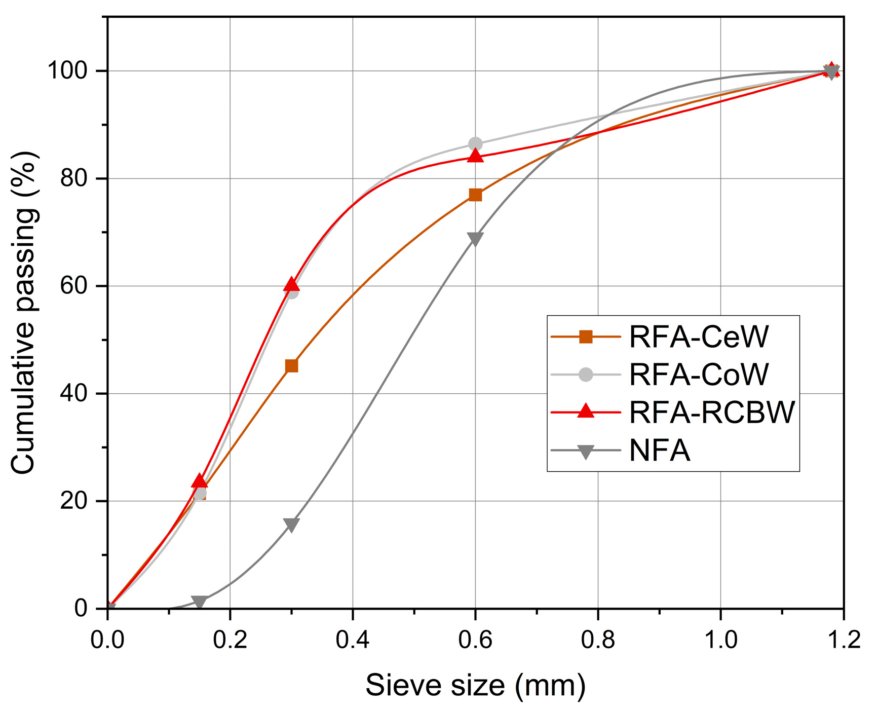 Buildings 15 00055 g002