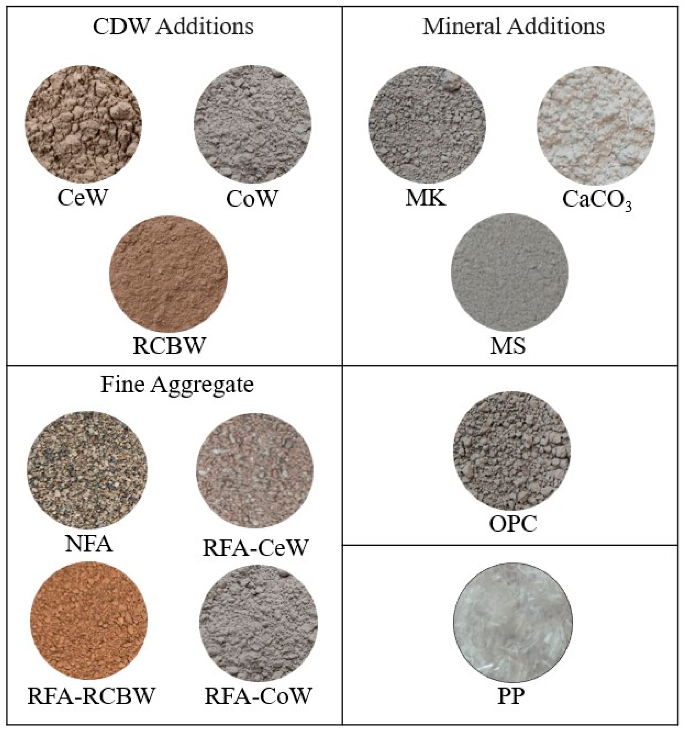 Buildings 15 00055 g005