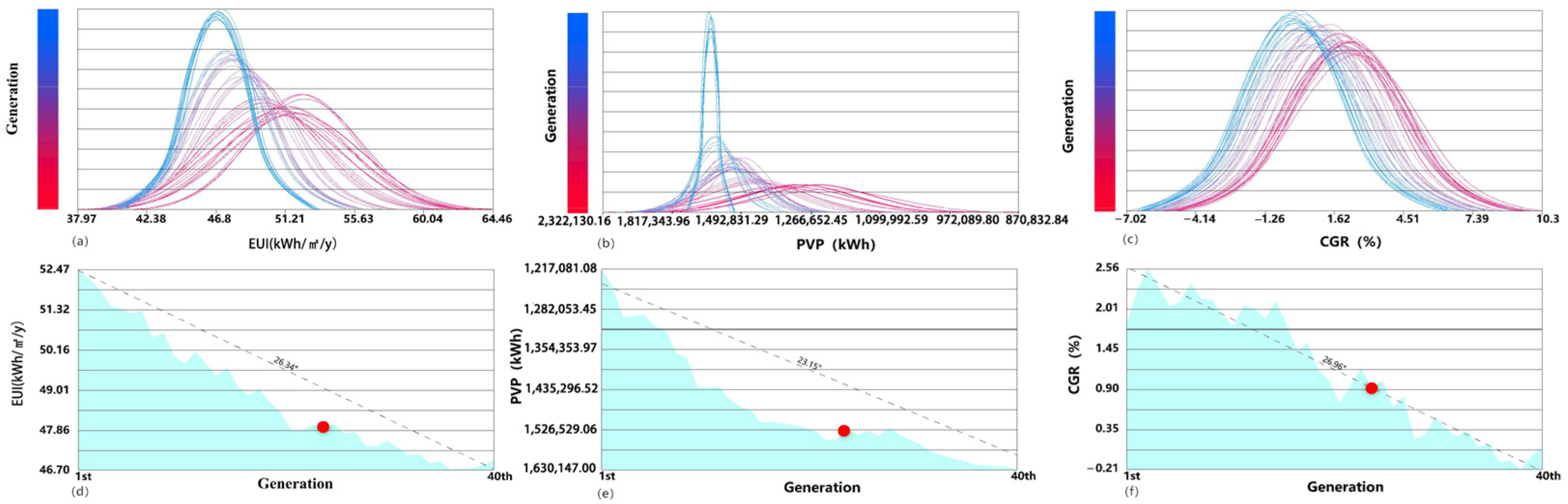 Buildings 15 00056 g007