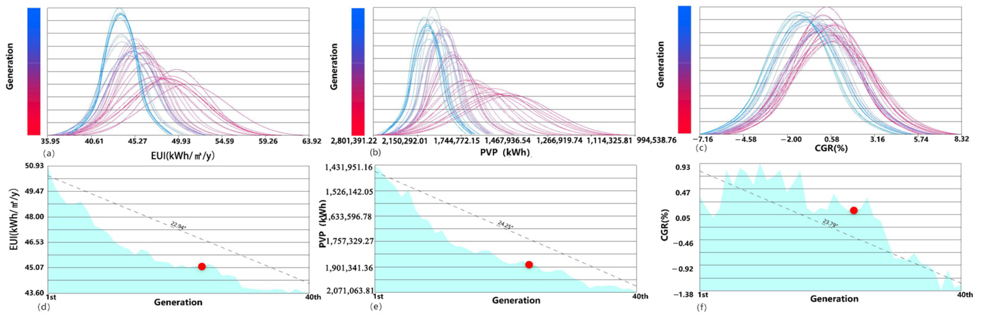 Buildings 15 00056 g008