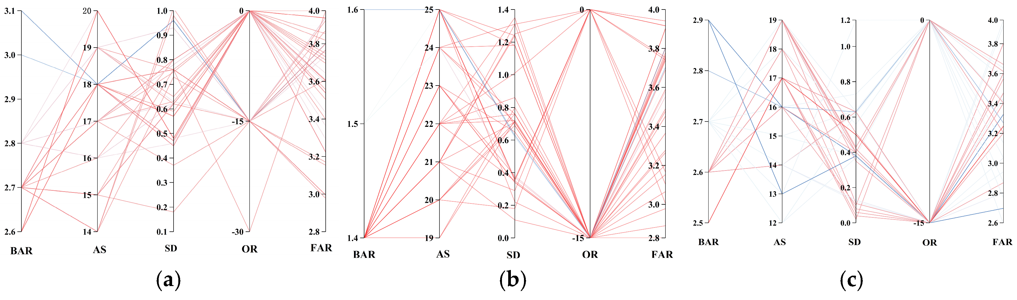 Buildings 15 00056 g010