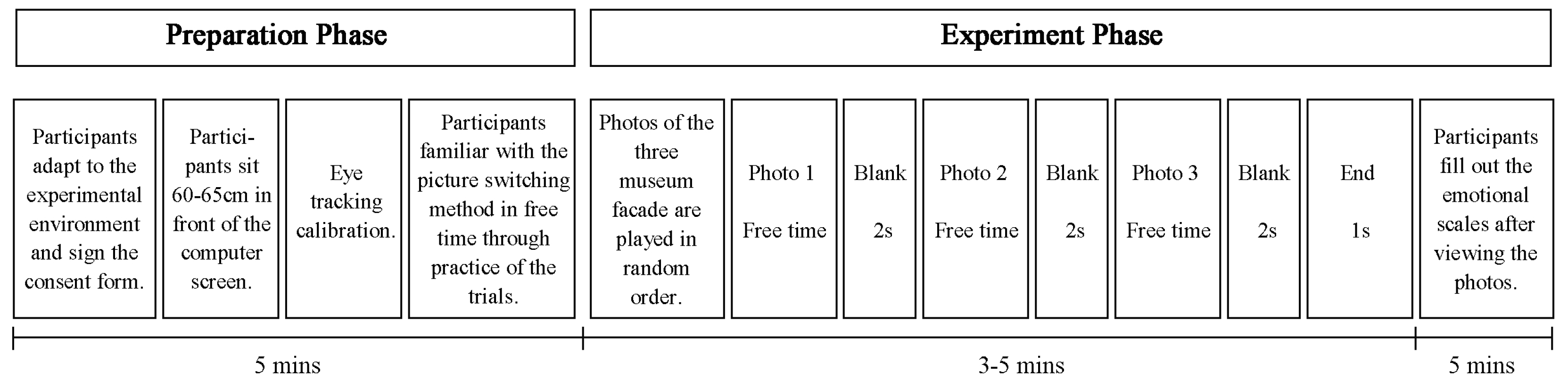 Buildings 15 00057 g003