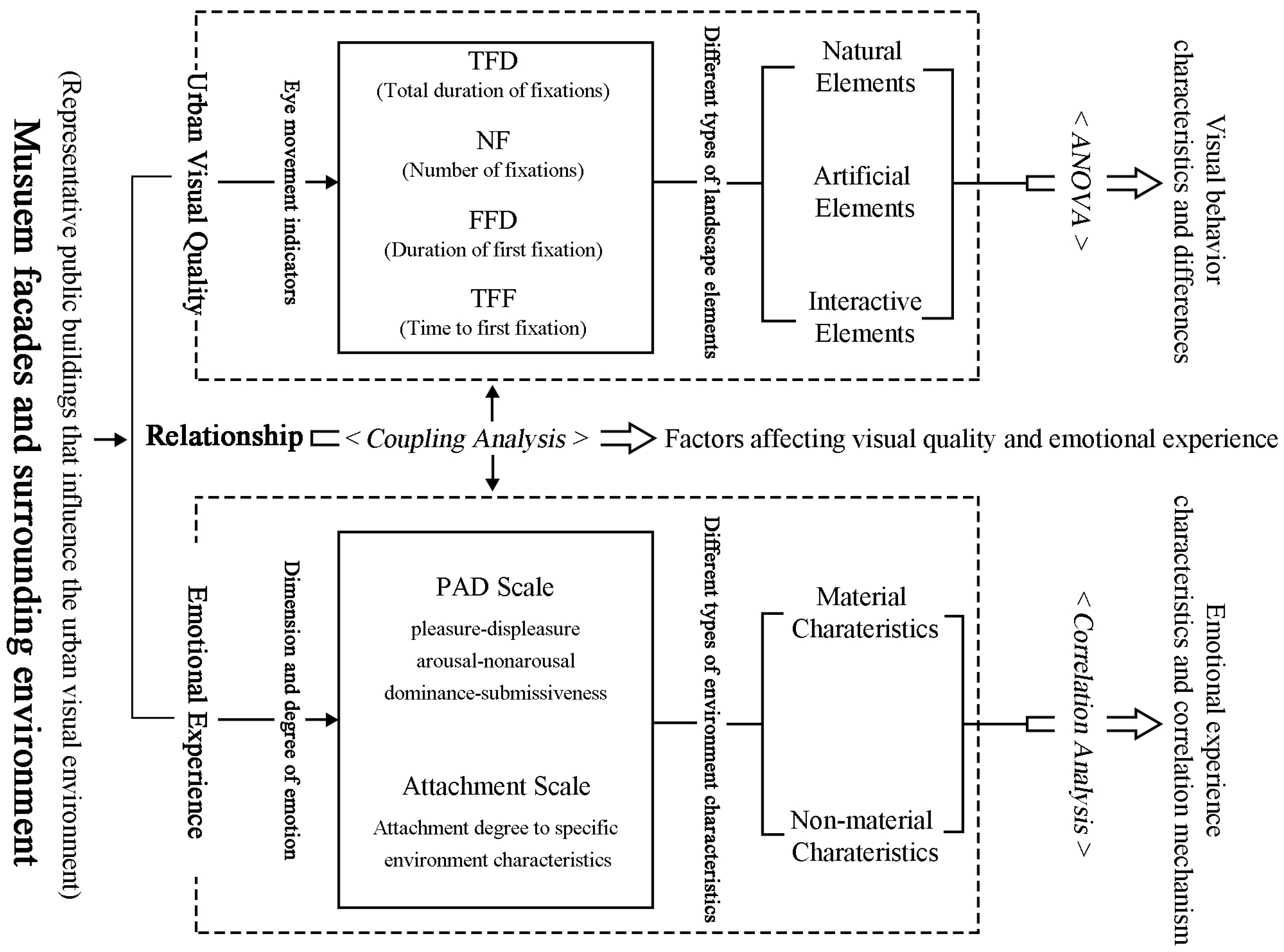 Buildings 15 00057 g006