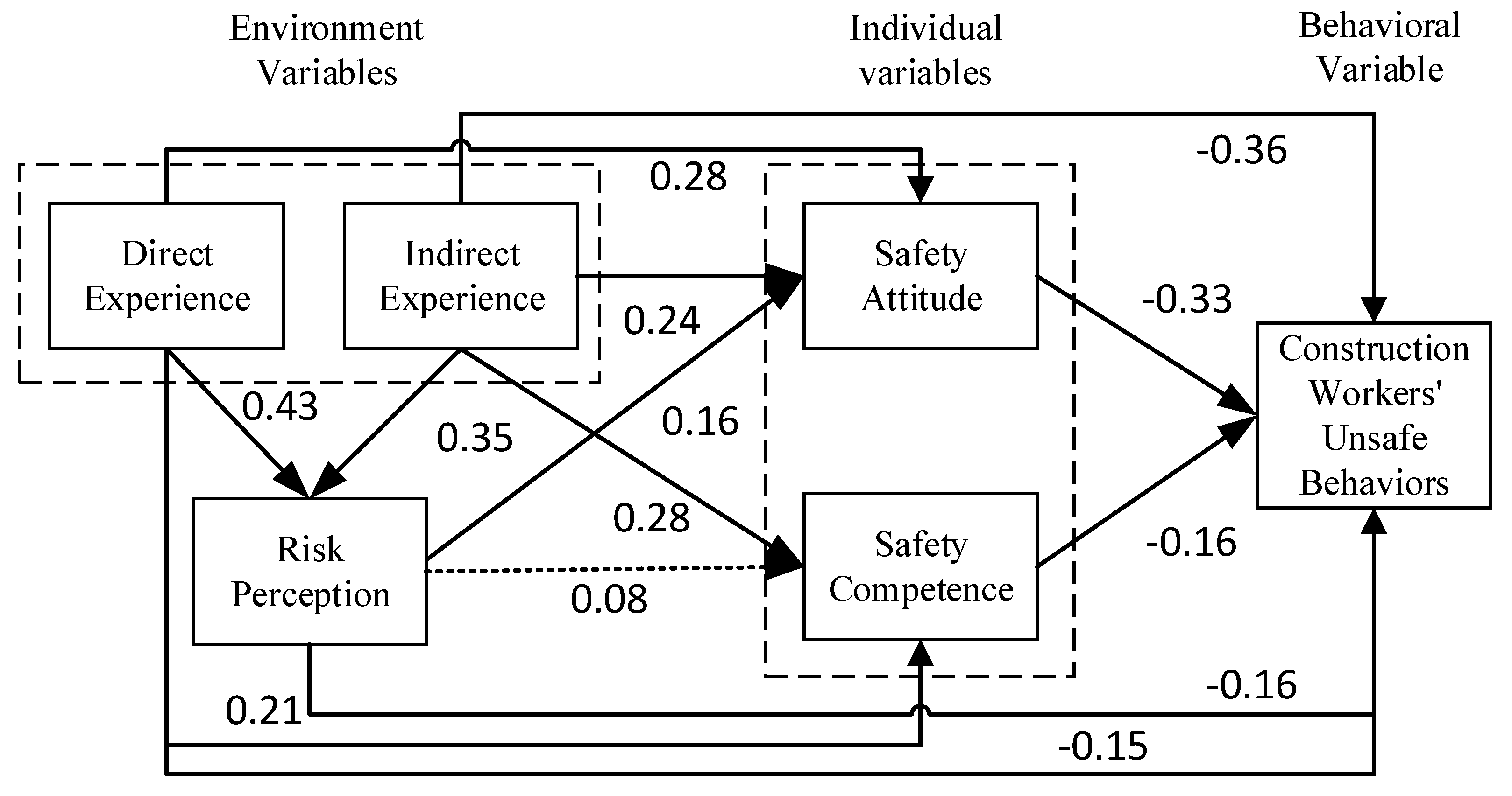 Buildings 15 00059 g002