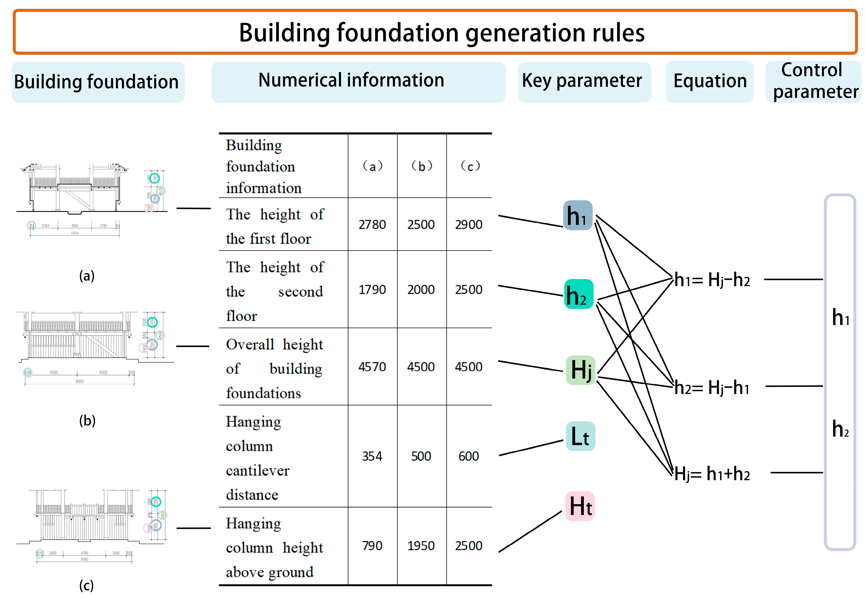 Buildings 15 00061 g004