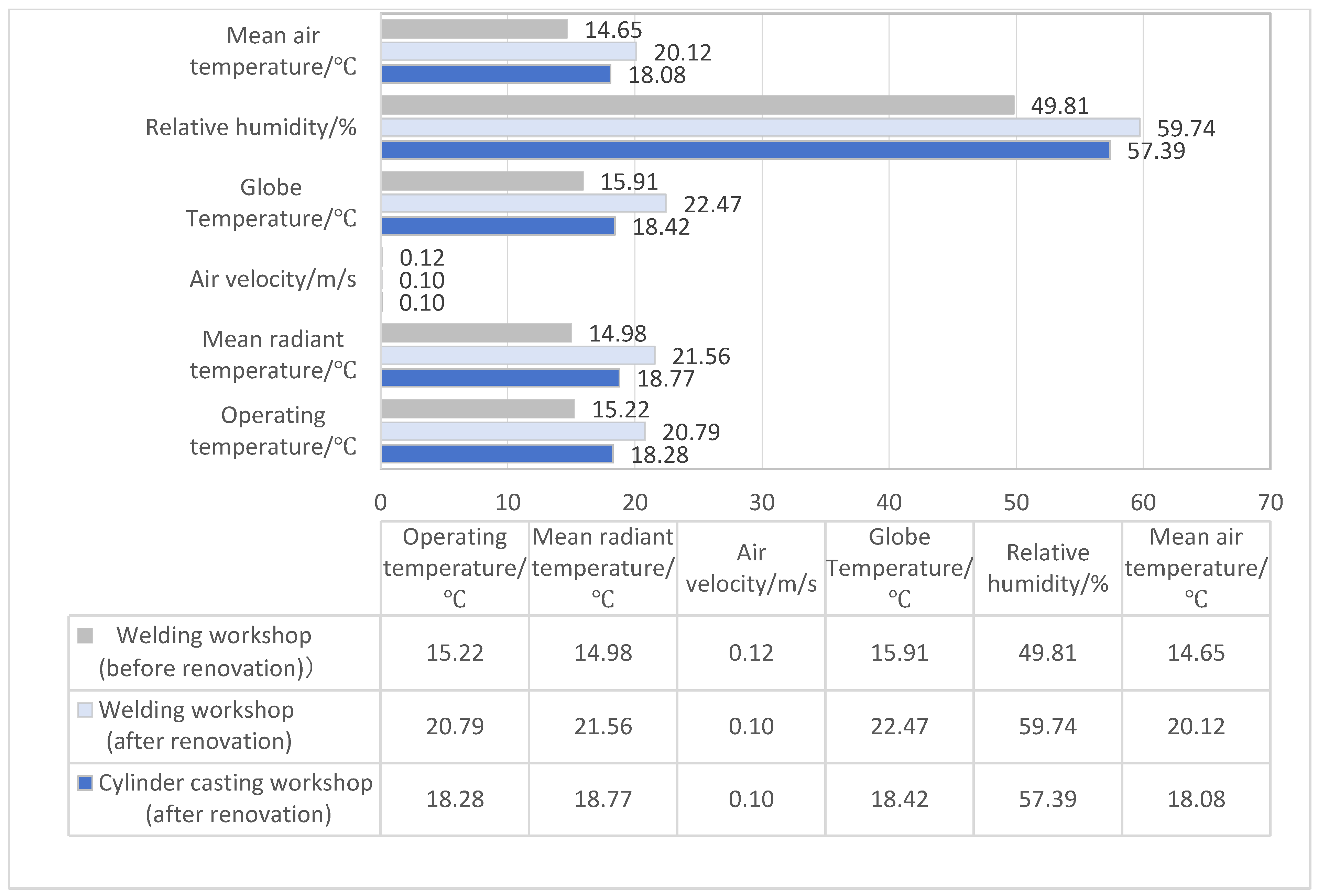 Buildings 15 00062 g007