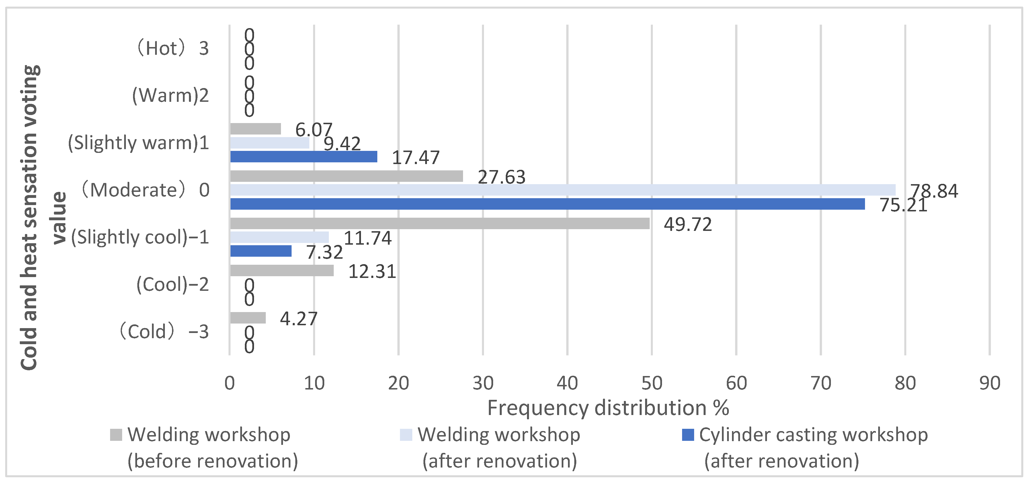 Buildings 15 00062 g008