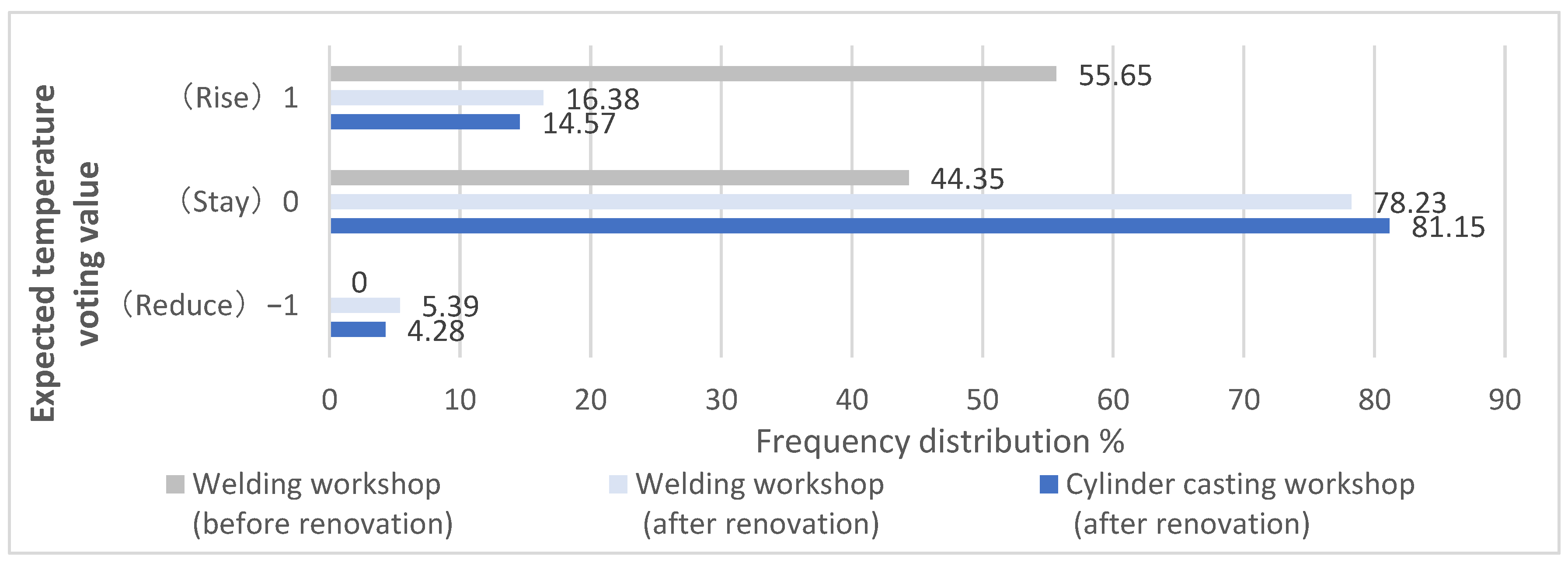 Buildings 15 00062 g009