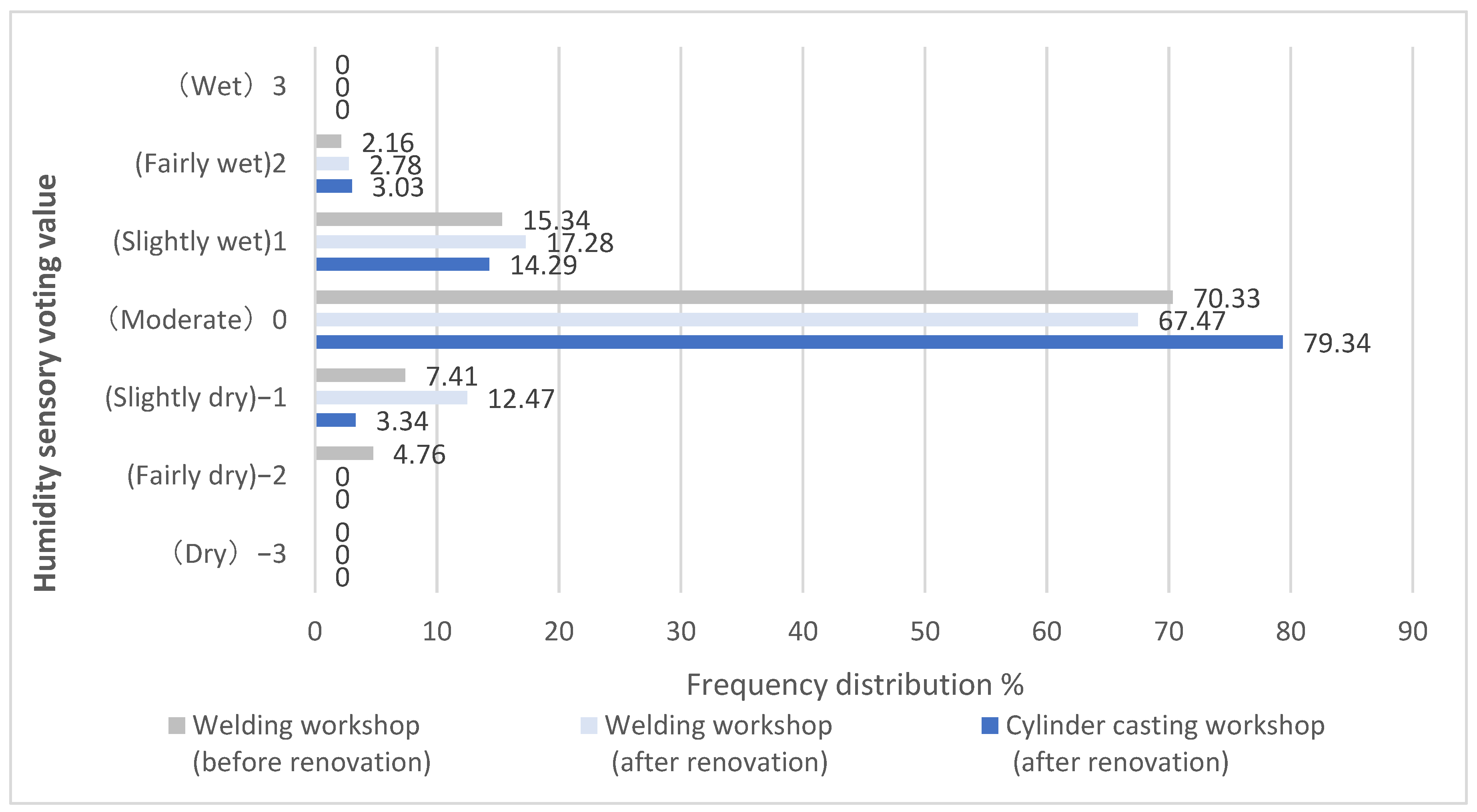 Buildings 15 00062 g010