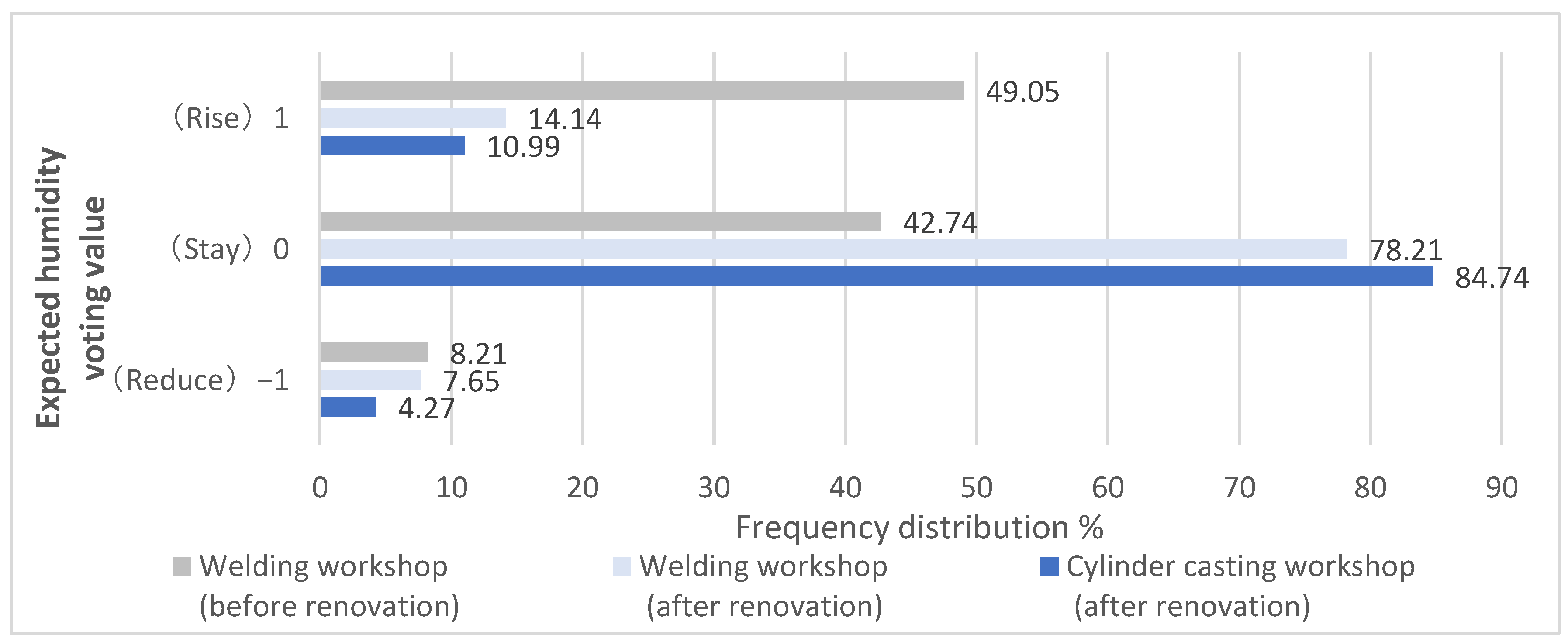 Buildings 15 00062 g011