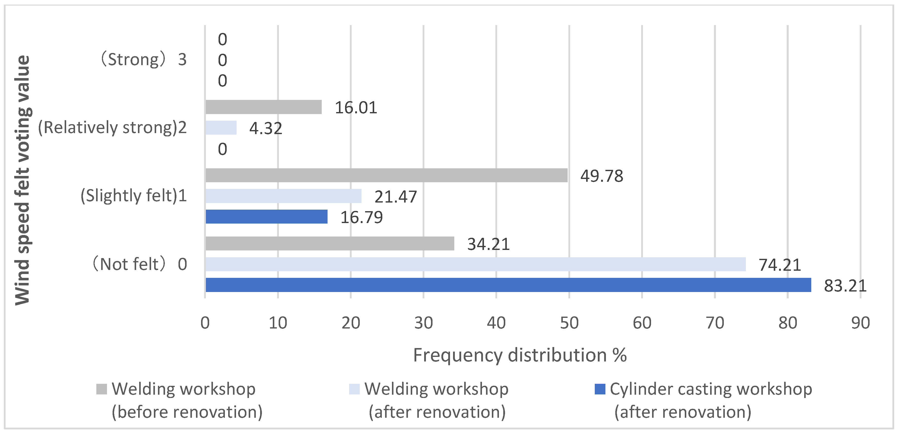 Buildings 15 00062 g012