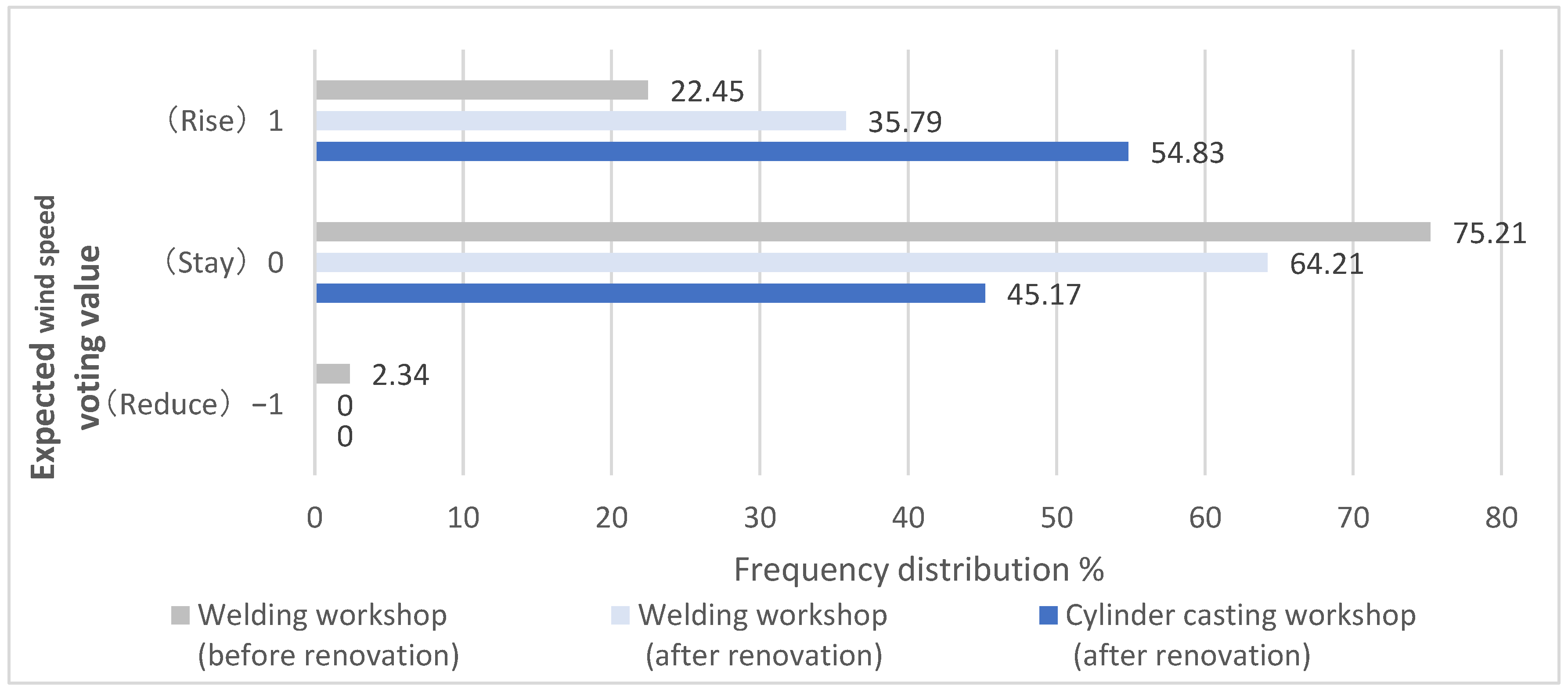 Buildings 15 00062 g013