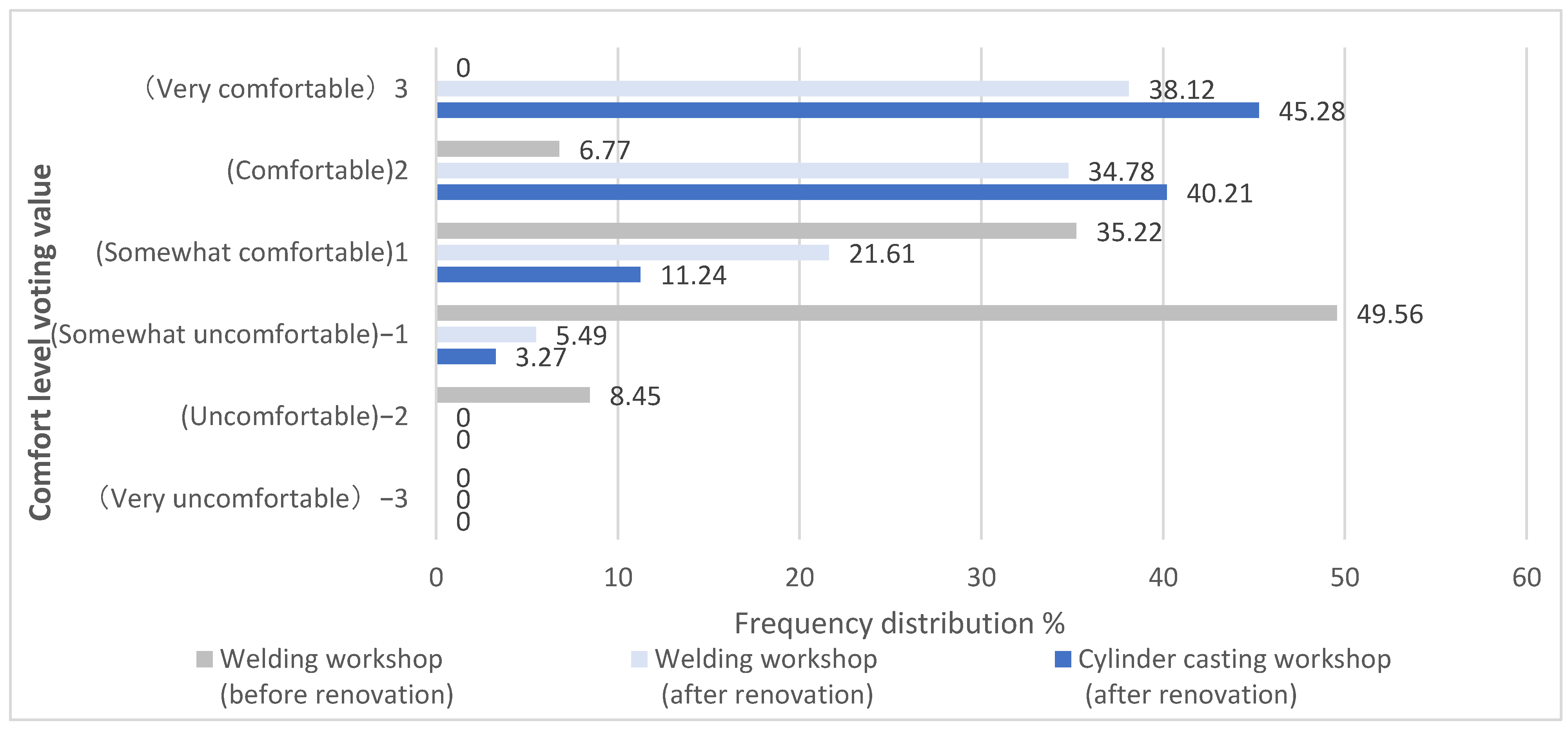 Buildings 15 00062 g014