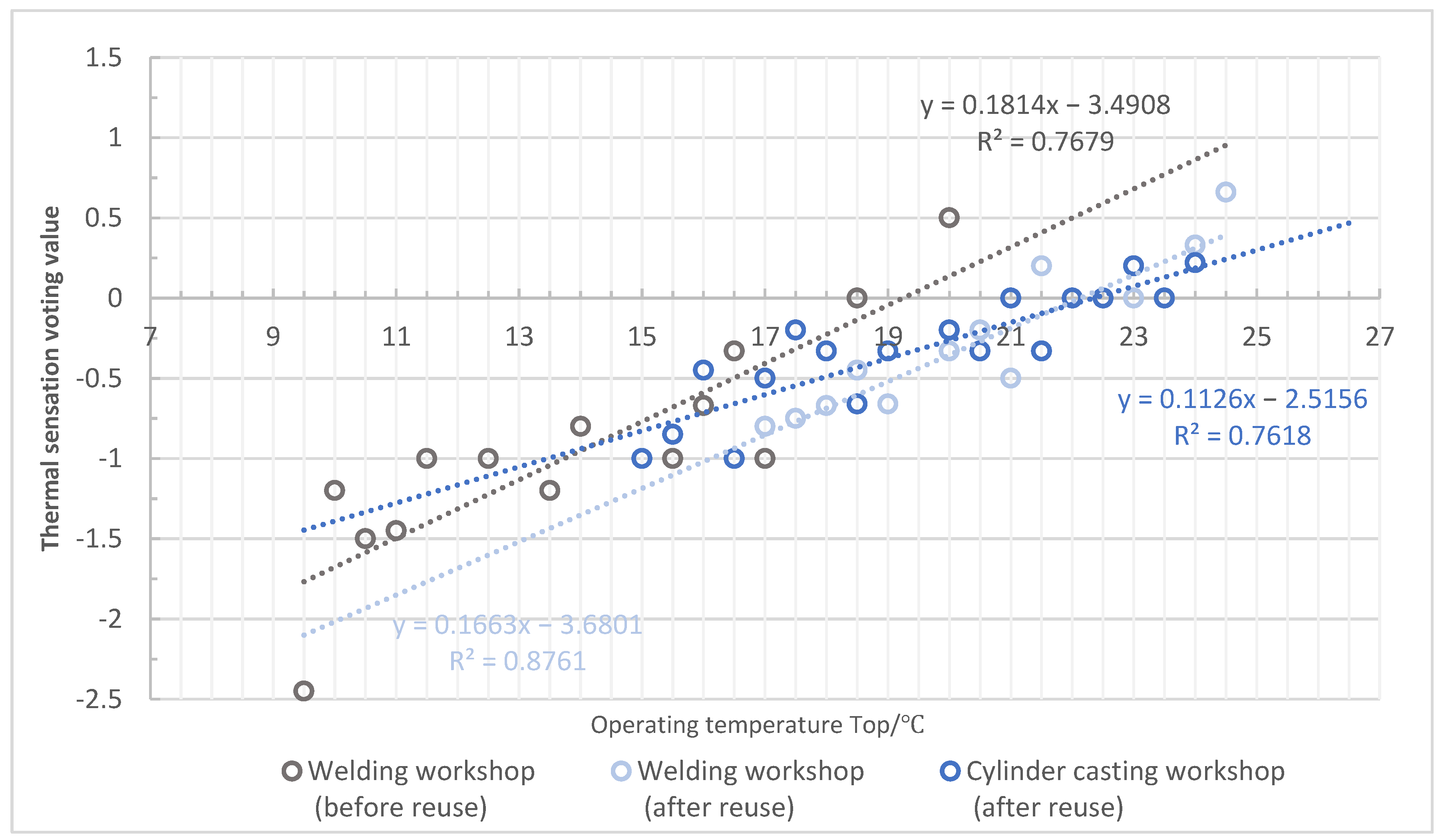 Buildings 15 00062 g015