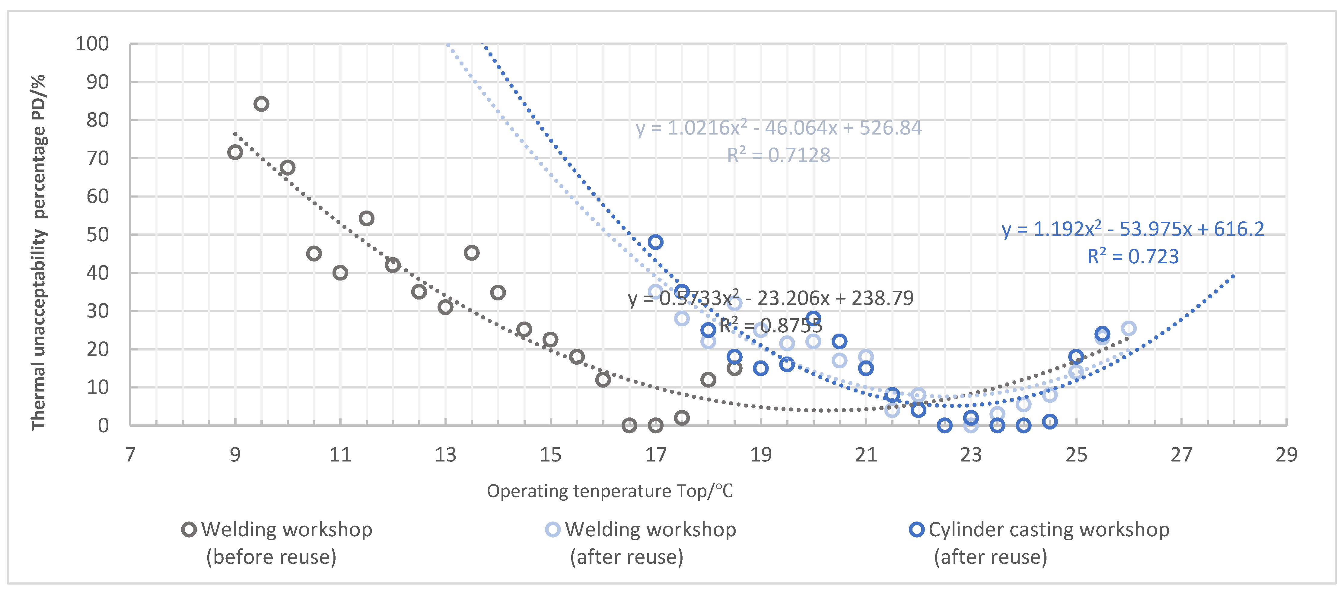 Buildings 15 00062 g016