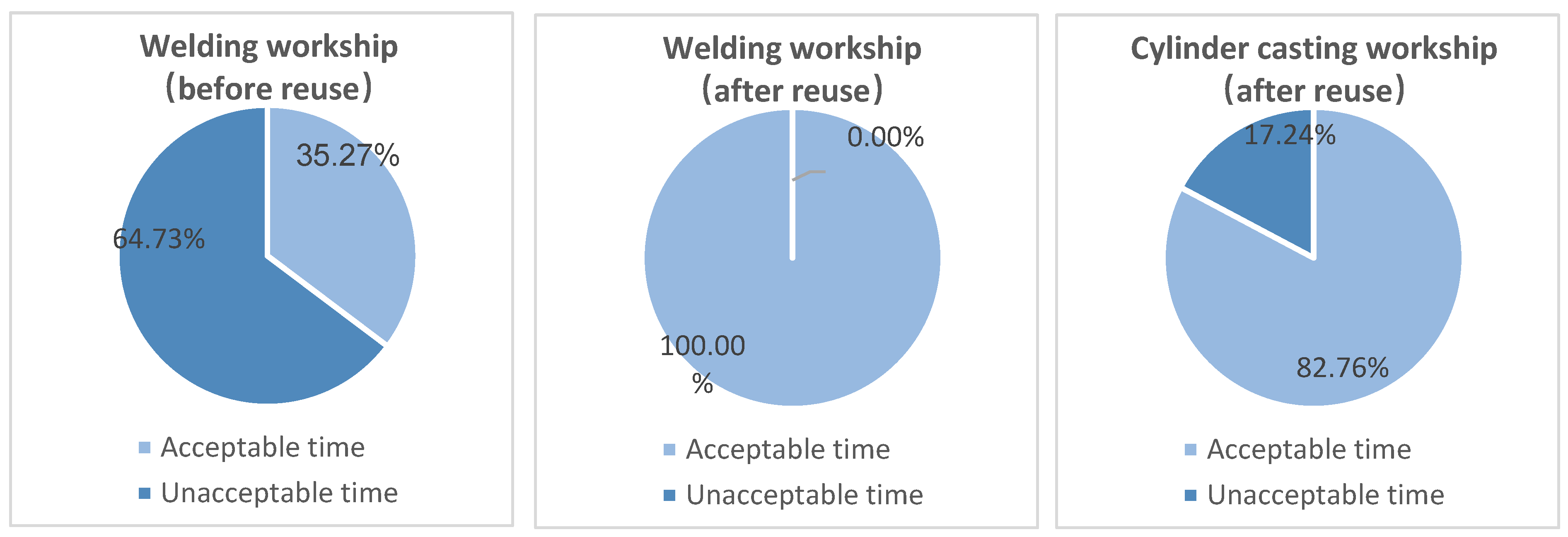 Buildings 15 00062 g017