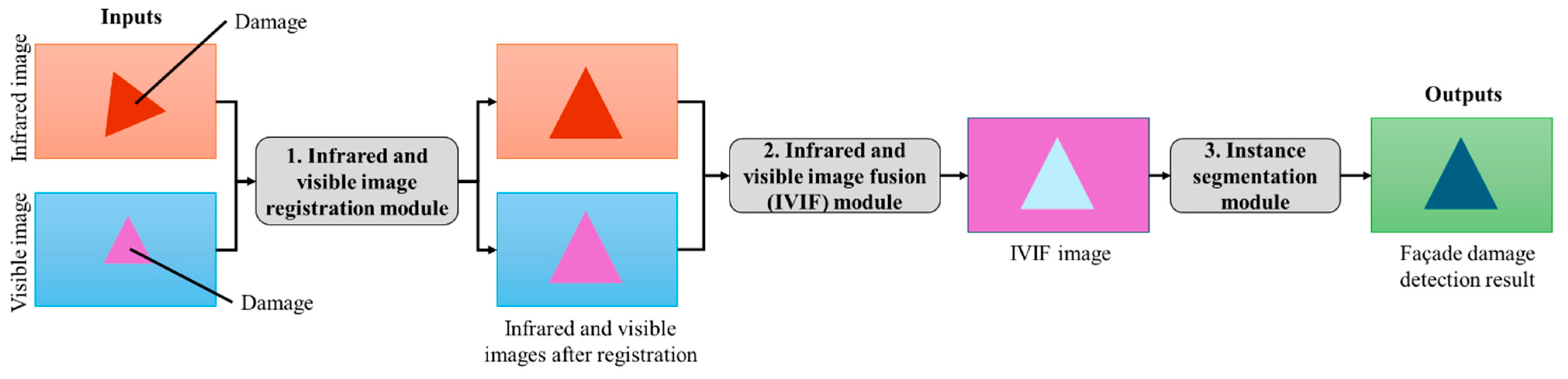 Buildings 15 00063 g001
