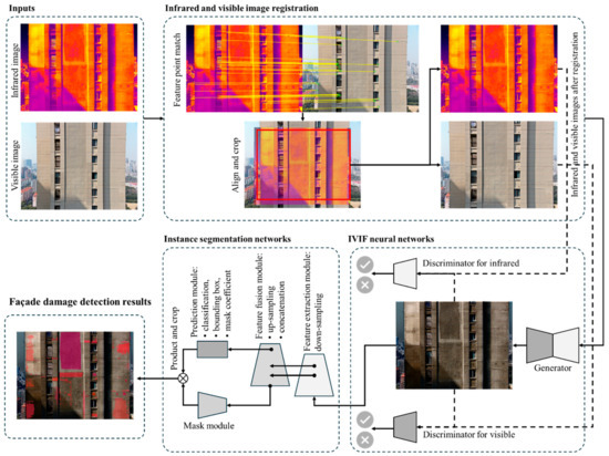 Fusion-Based Damage Segmentation for Multimodal Building