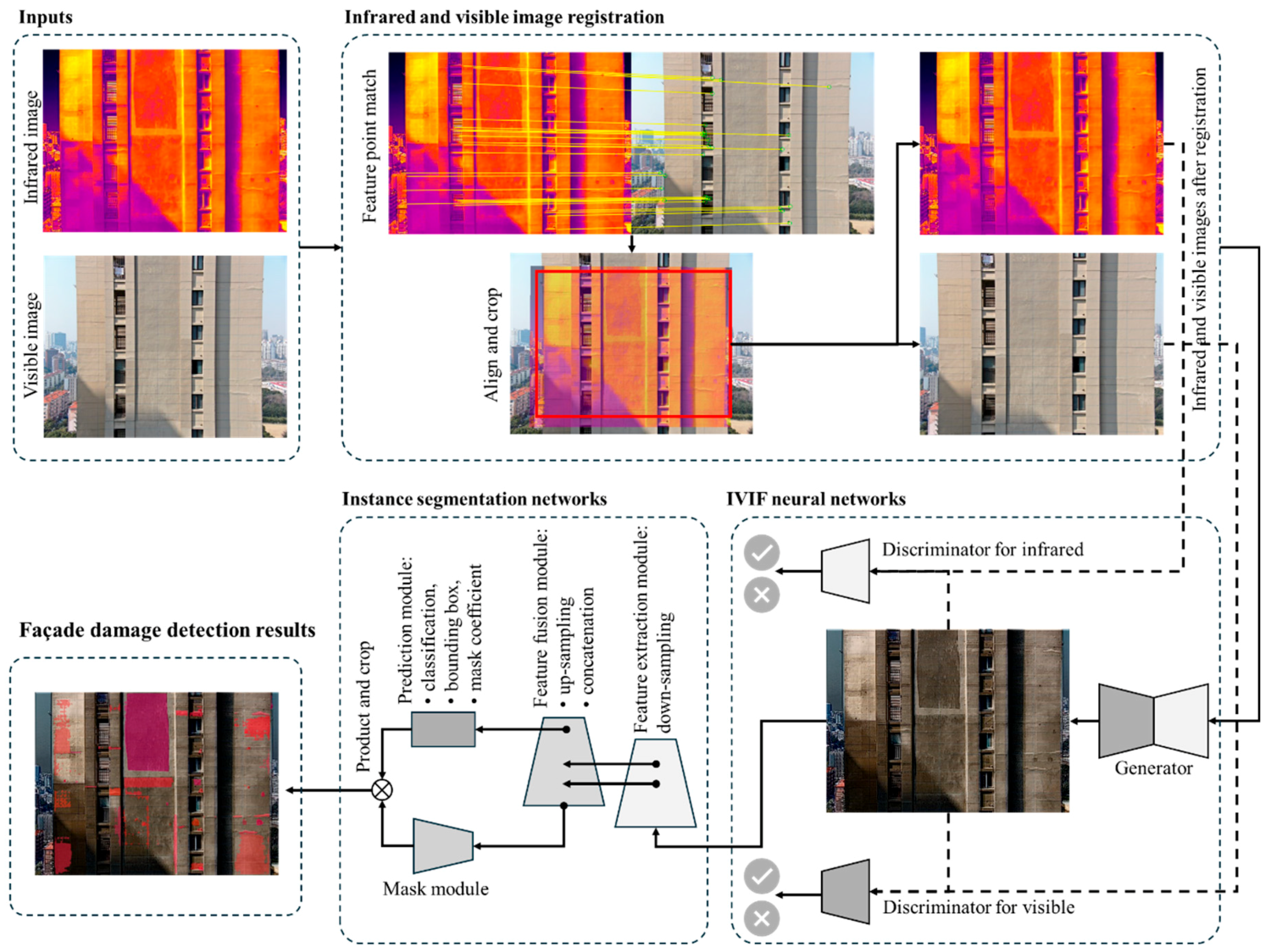 Buildings 15 00063 g002