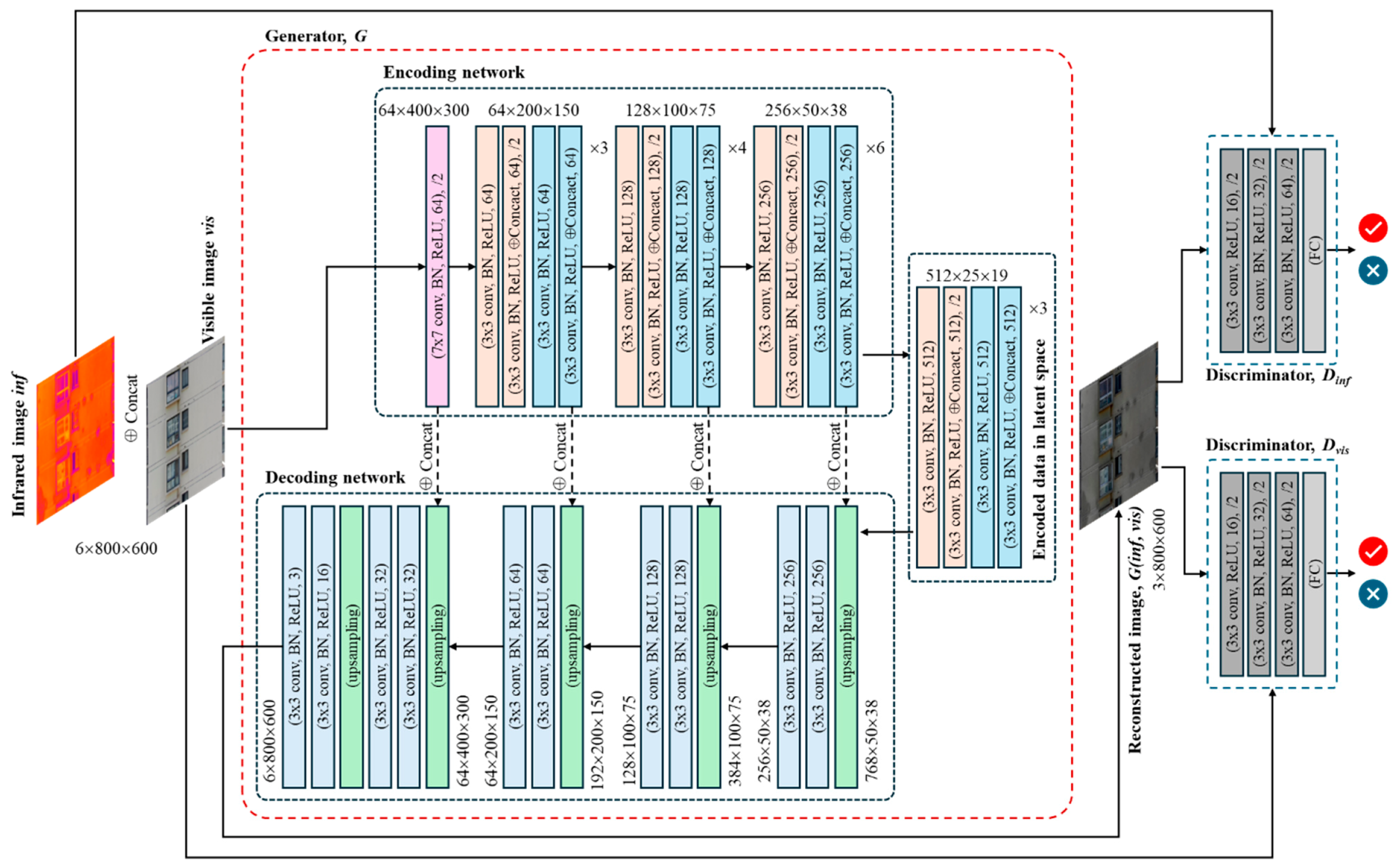 Buildings 15 00063 g005