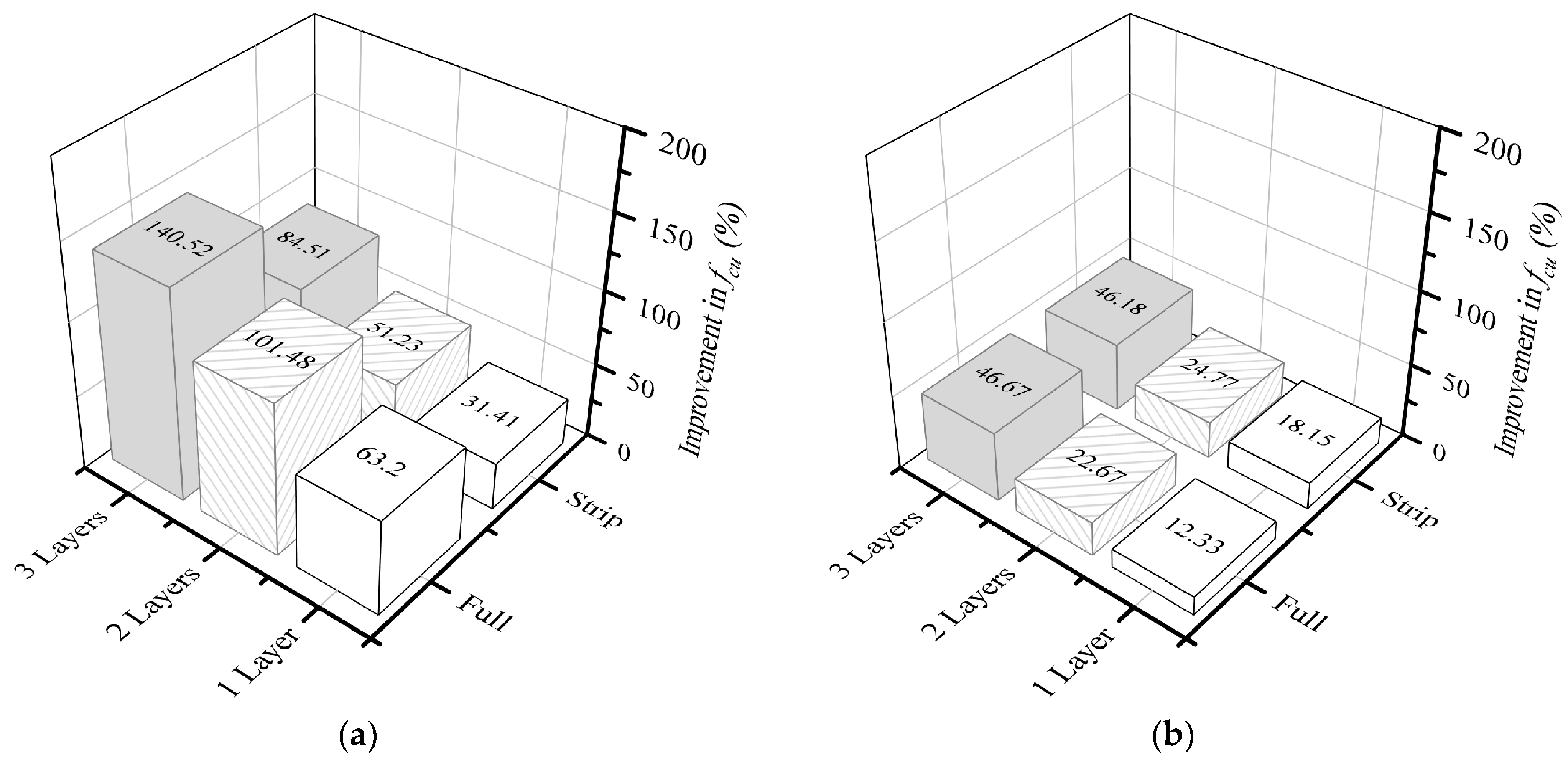 Buildings 15 00064 g010